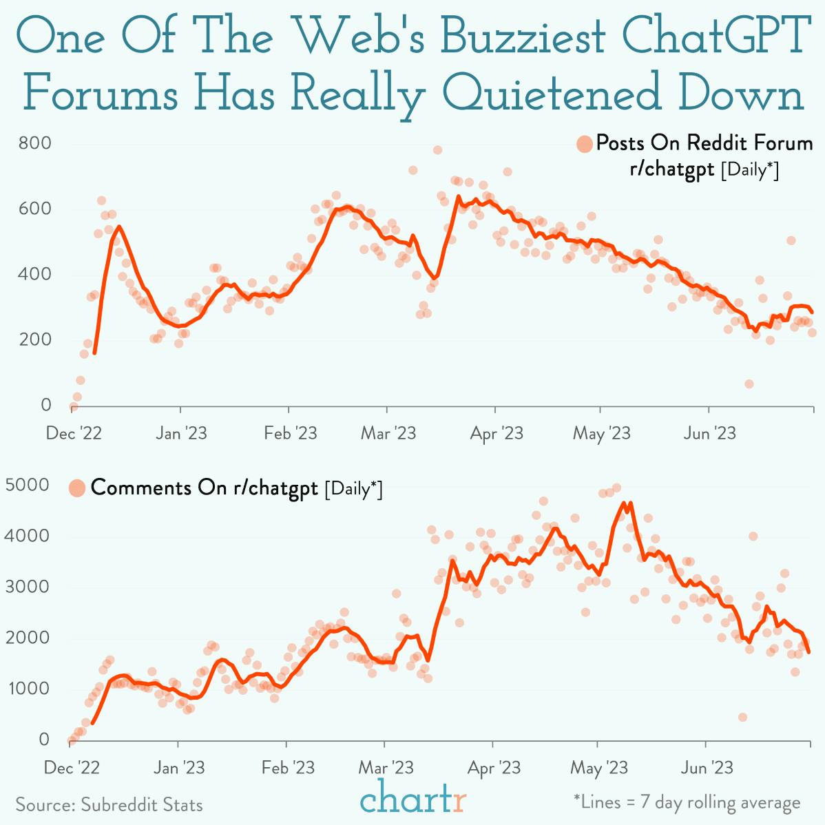 Subpar: A popular ChatGPT subreddit has lost its spark thumbnail