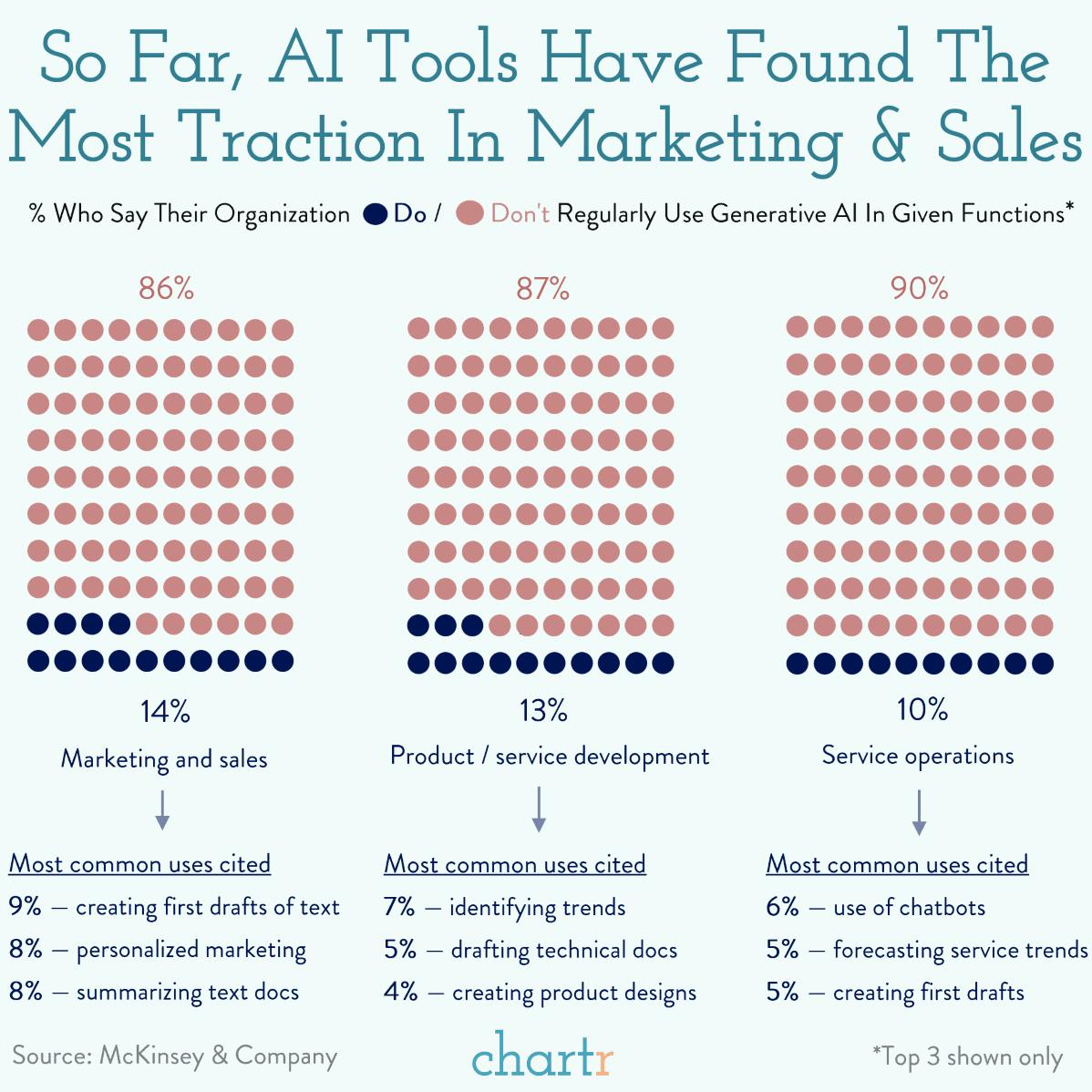 A little more conversation: Company executives can't stop talking about AI thumbnail