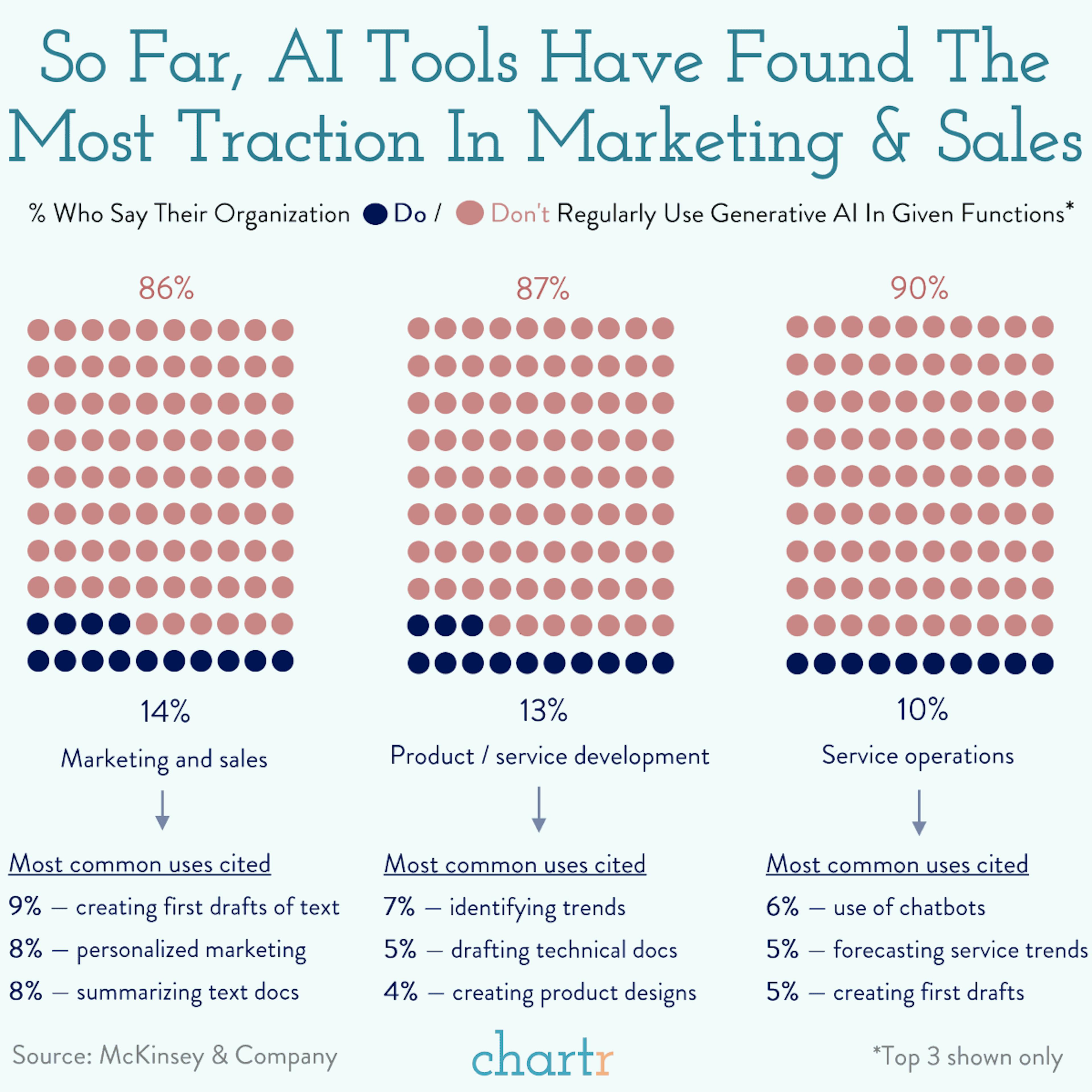 A little more conversation: Company executives can't stop talking about AI