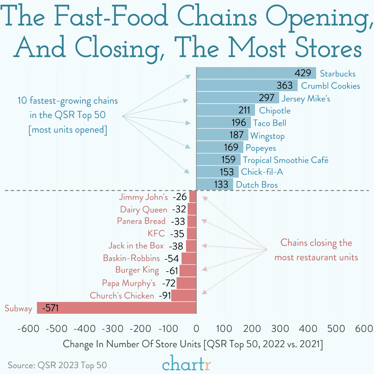 Store wars: Which chains are growing (and shrinking) - Sherwood News