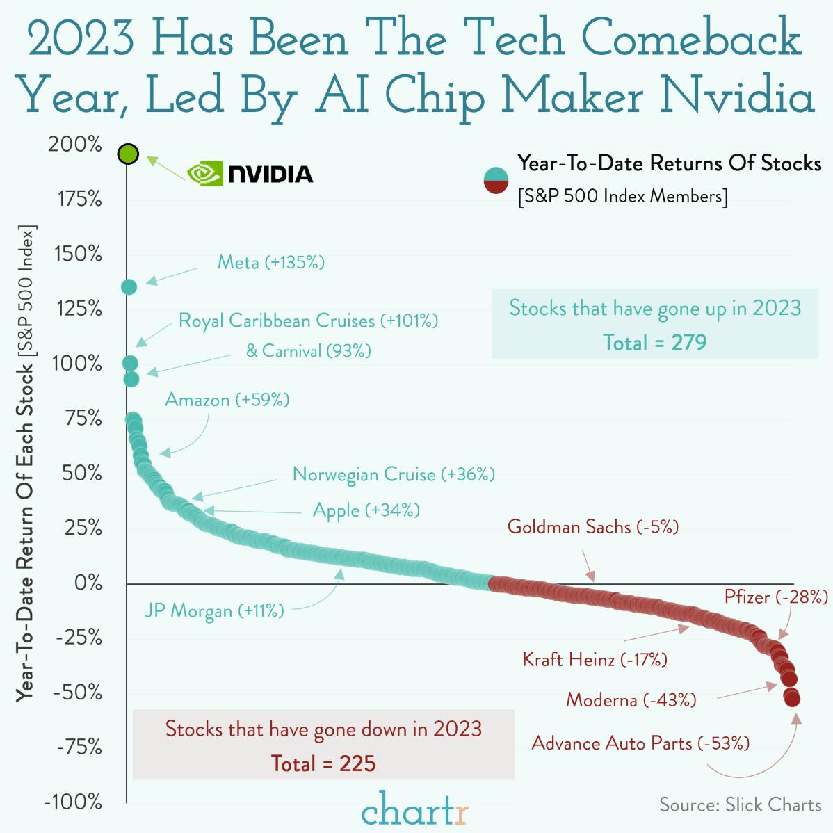 Great expectations: Nvidia has driven the stock market higher, but can it live up to the hype this week? thumbnail