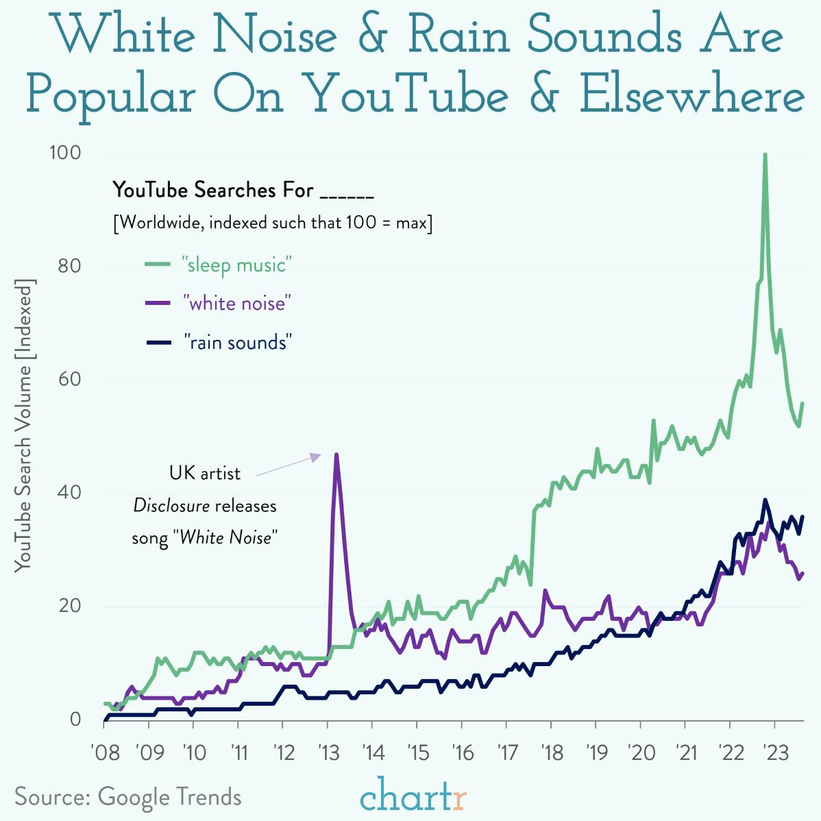 White noise: Spotify's latest source of tension thumbnail