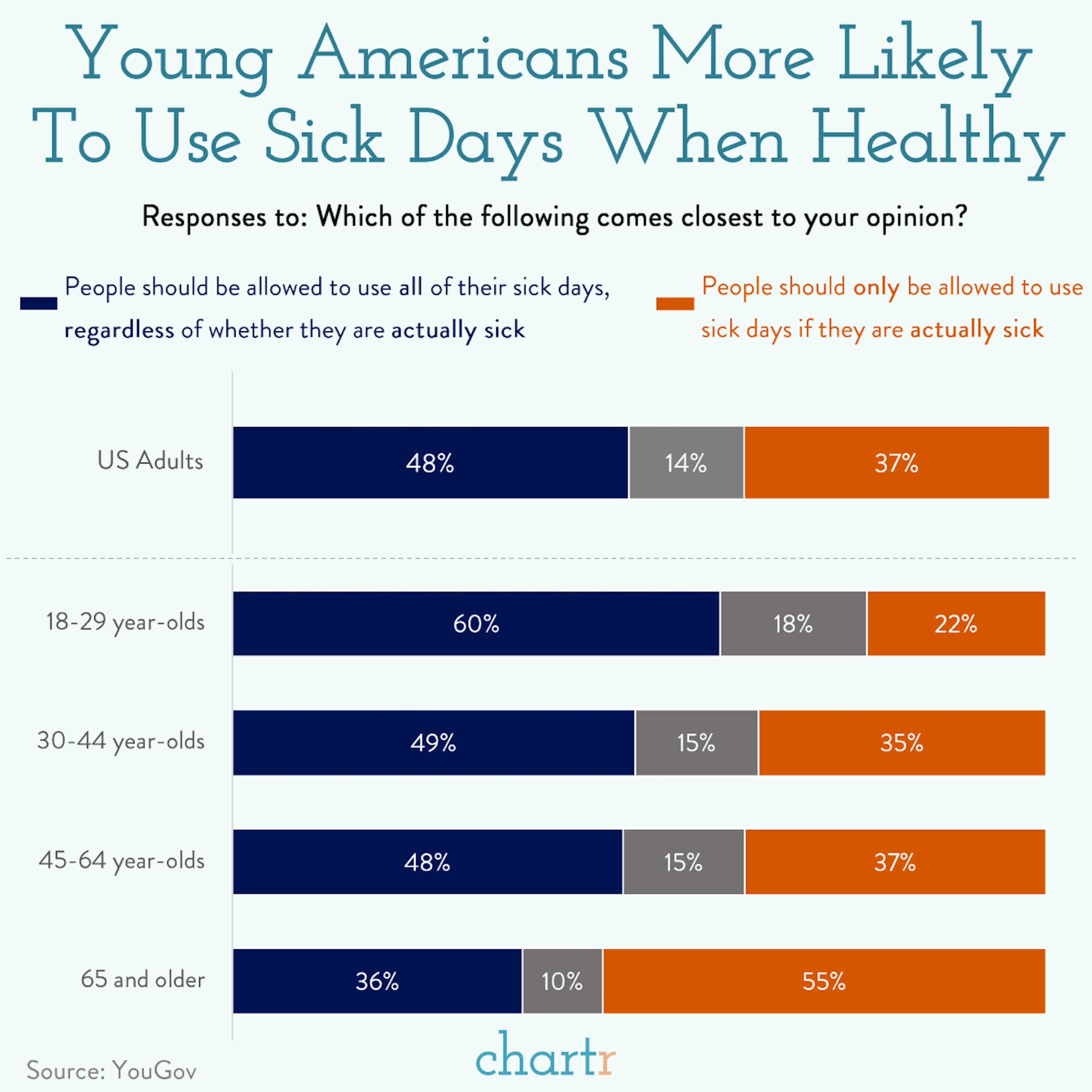 Sick days: How Americans feel after the illest day of the year yesterday