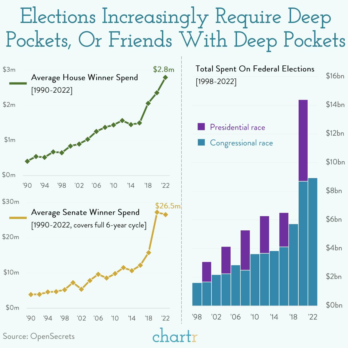 Campaign financing: Elections are a marathon and a sprint thumbnail