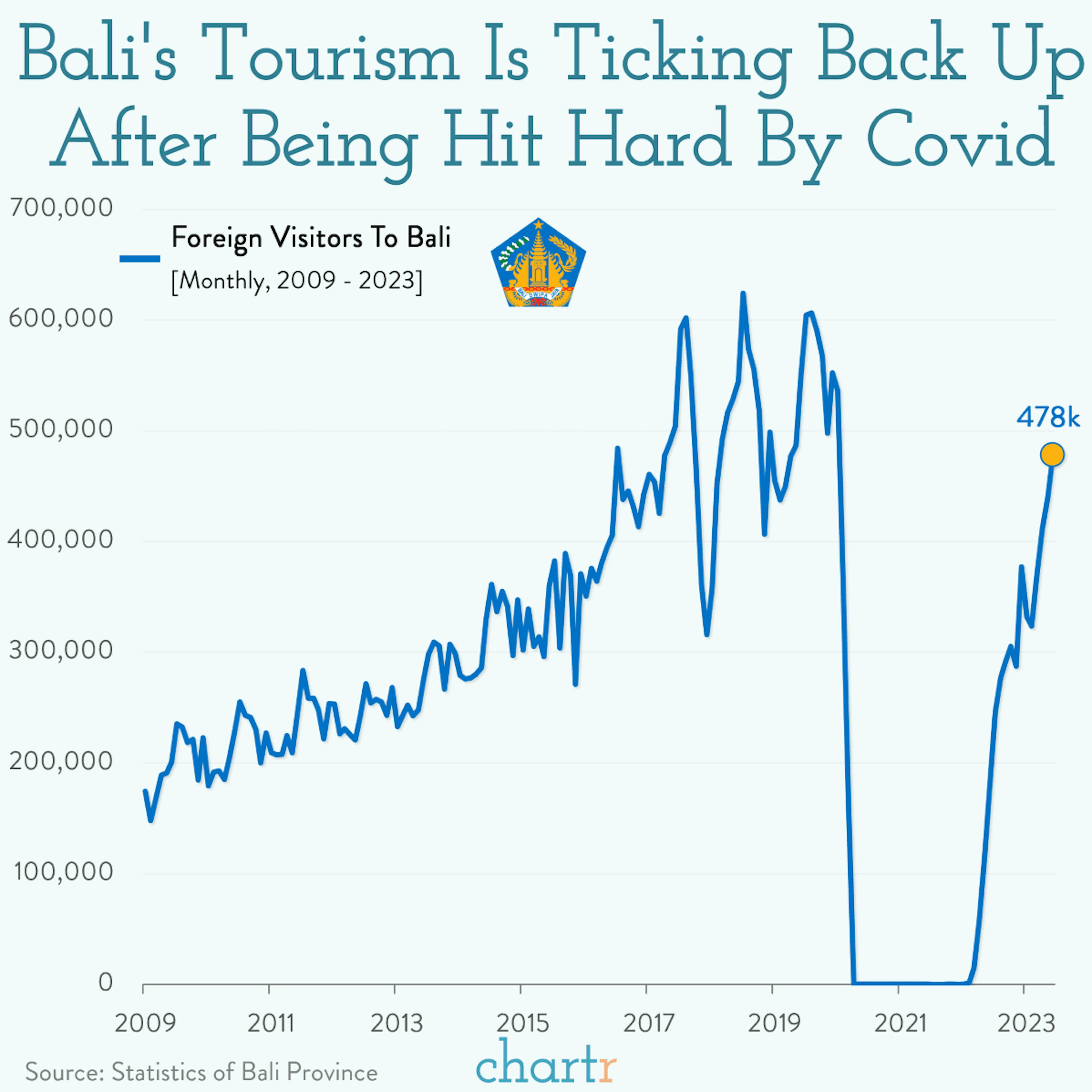 Tourist tension: Bali is the latest hotspot looking to mitigate the impact of tourism