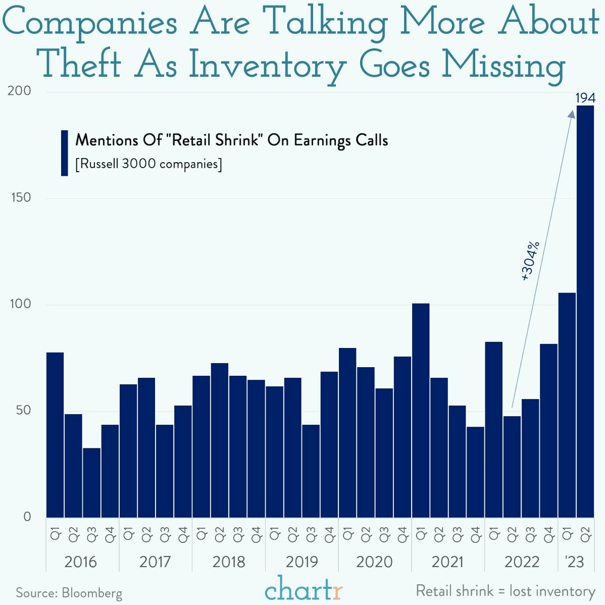 Stealing attention: "Shrink" is the latest hot button issue in retail