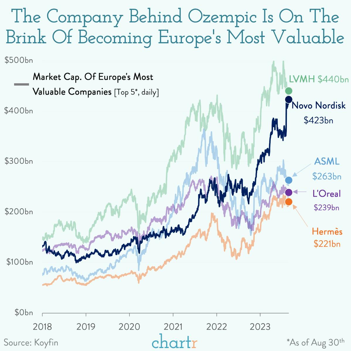 New ground for Novo: Denmark's largest company just keeps getting bigger thumbnail