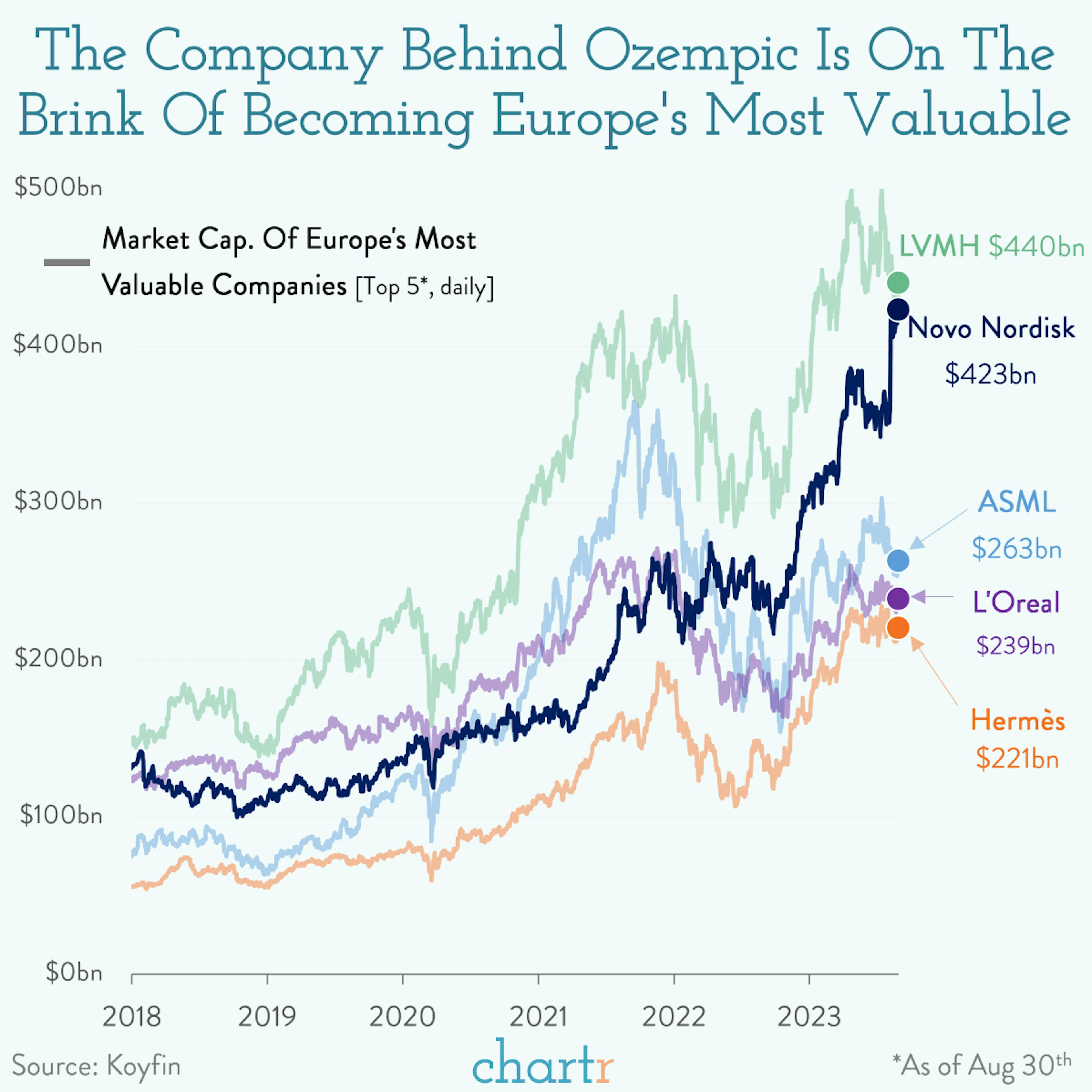 New ground for Novo: Denmark's largest company just keeps getting bigger