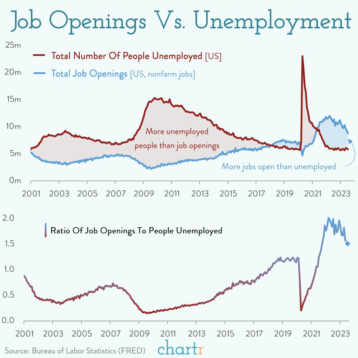 Open for business: It's still a job seekers' market thumbnail
