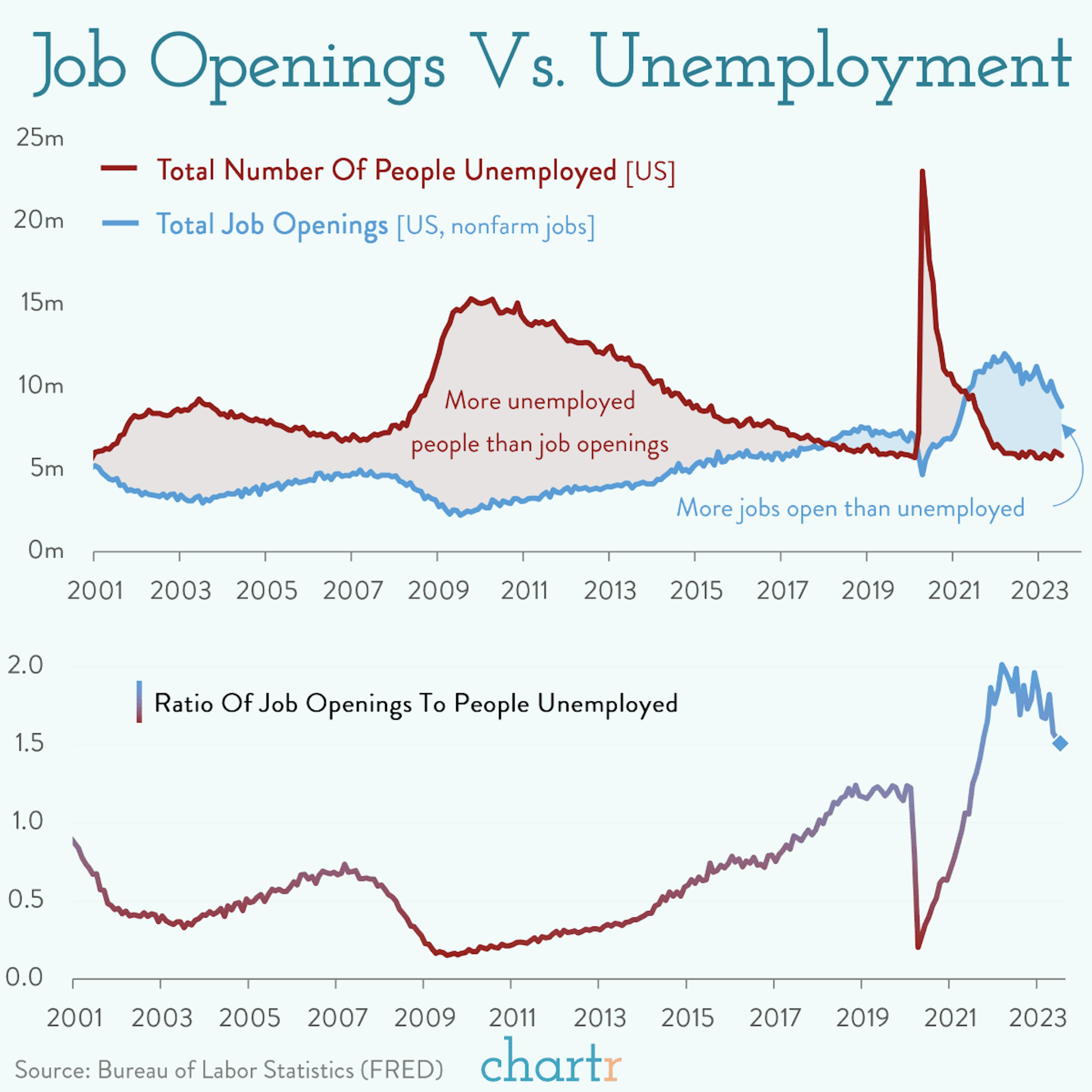 Open for business: It's still a job seekers' market