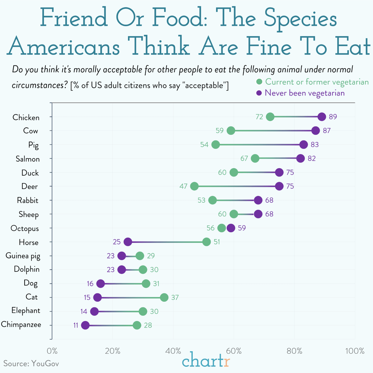 Friend or food: The species Americans think are fine to eat thumbnail