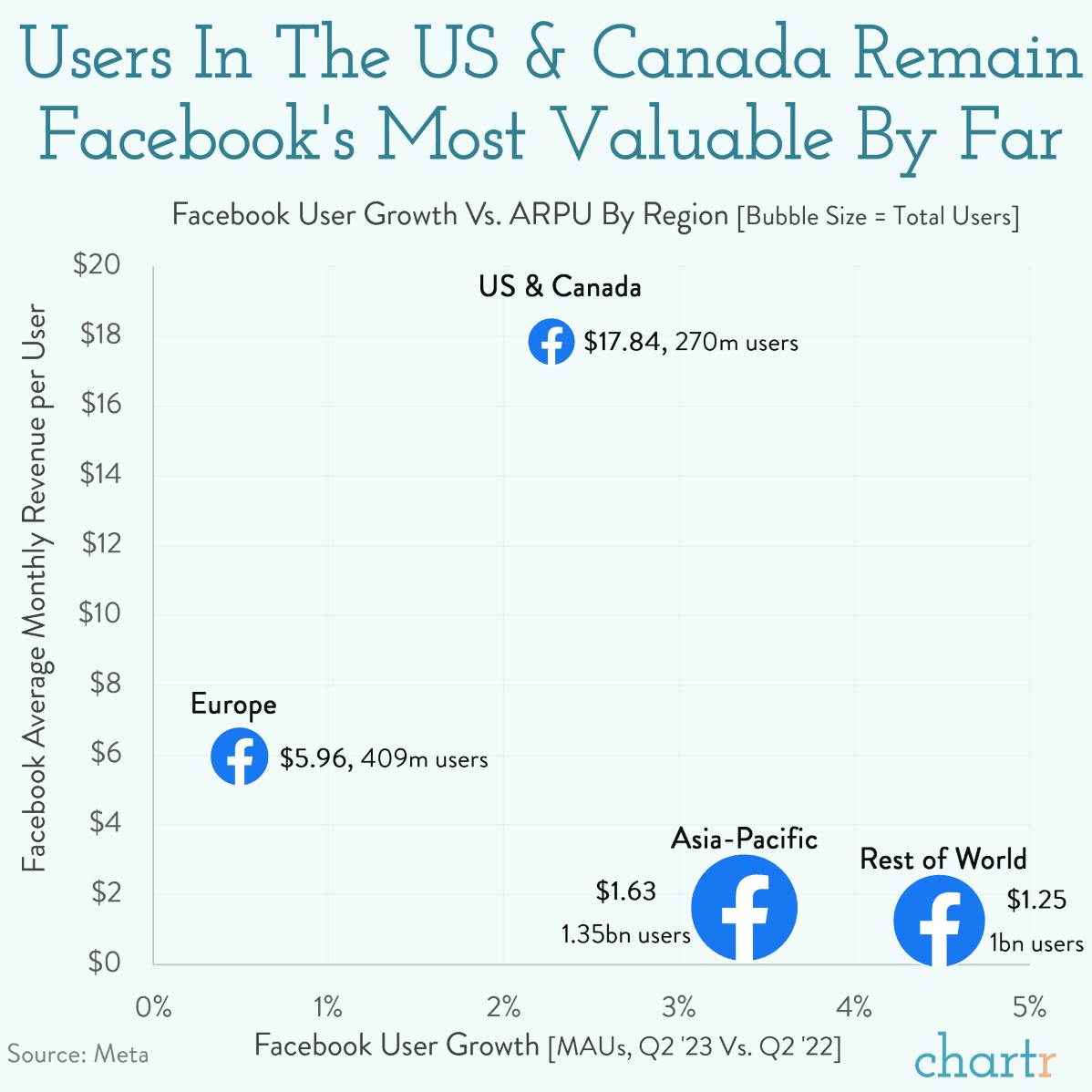 Paid social: Meta could be trying a new business model in Europe thumbnail