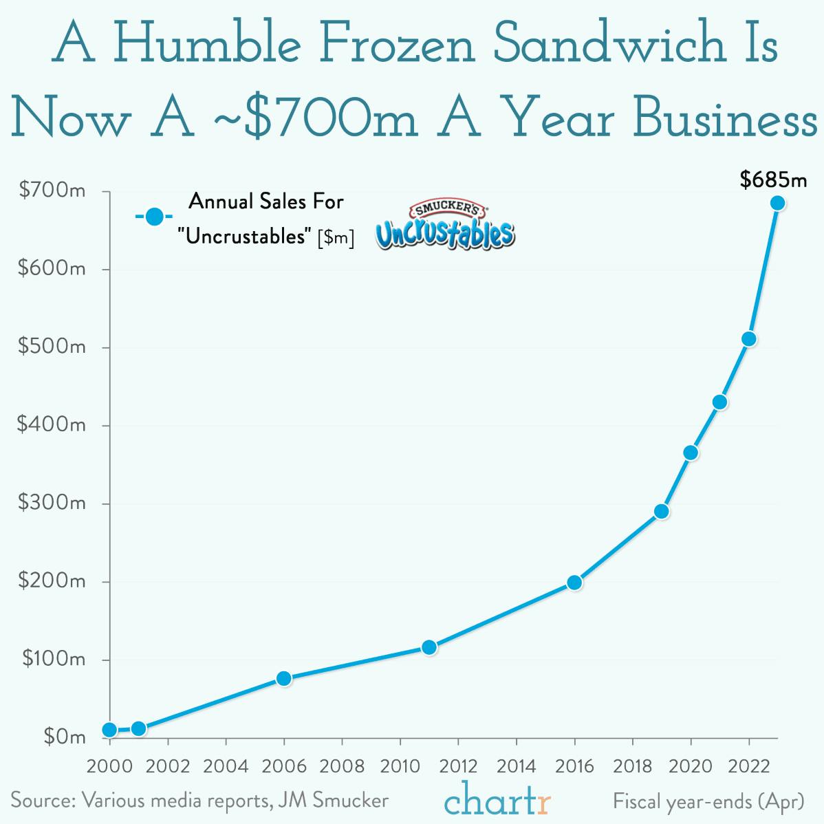 Keep it simple: A popular kids' snack has earned its crust thumbnail