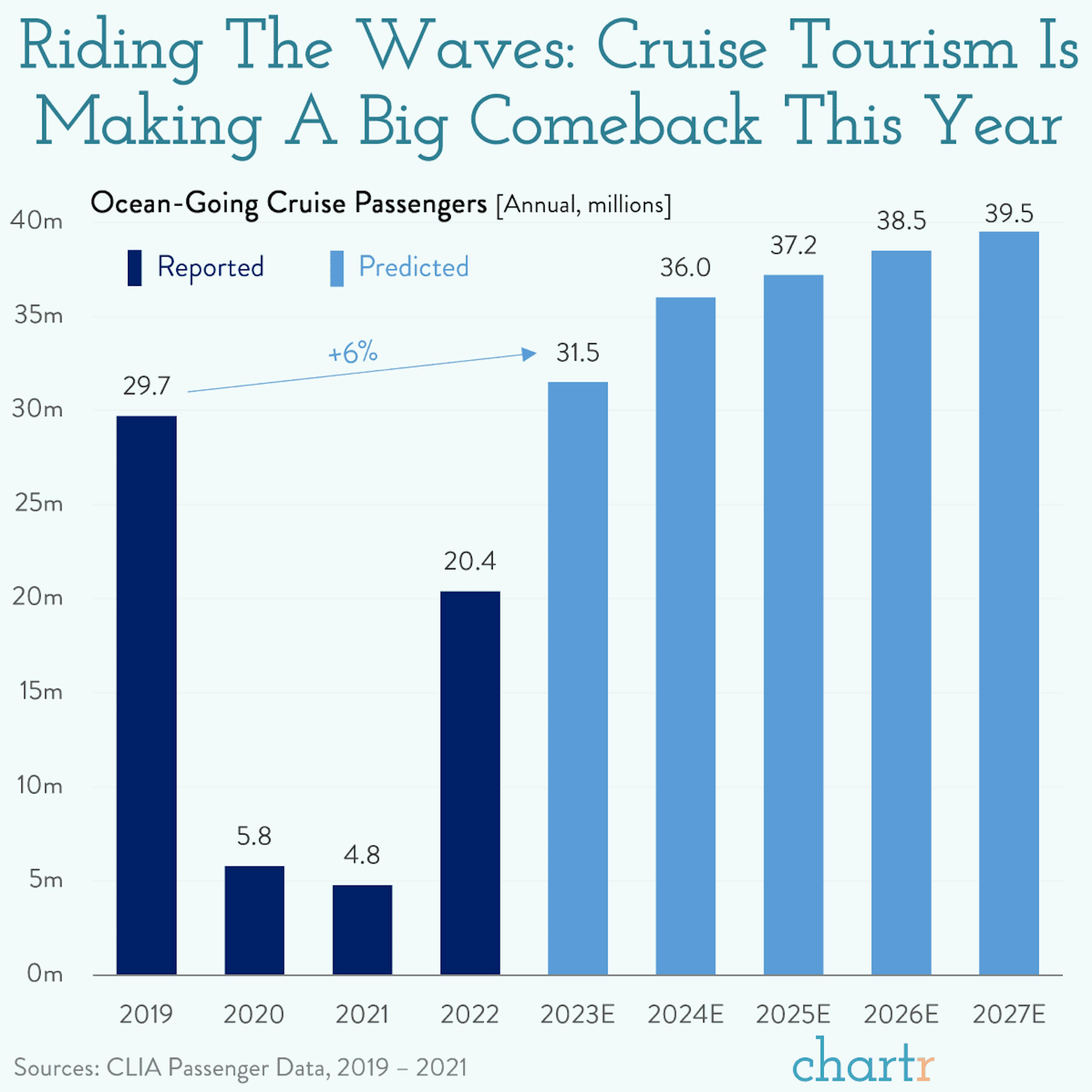 All aboard: Cruises are back