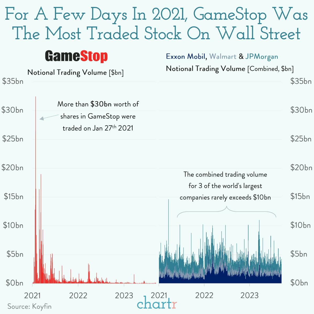 Meme-stock movie: The GameStop saga comes to the big screen thumbnail