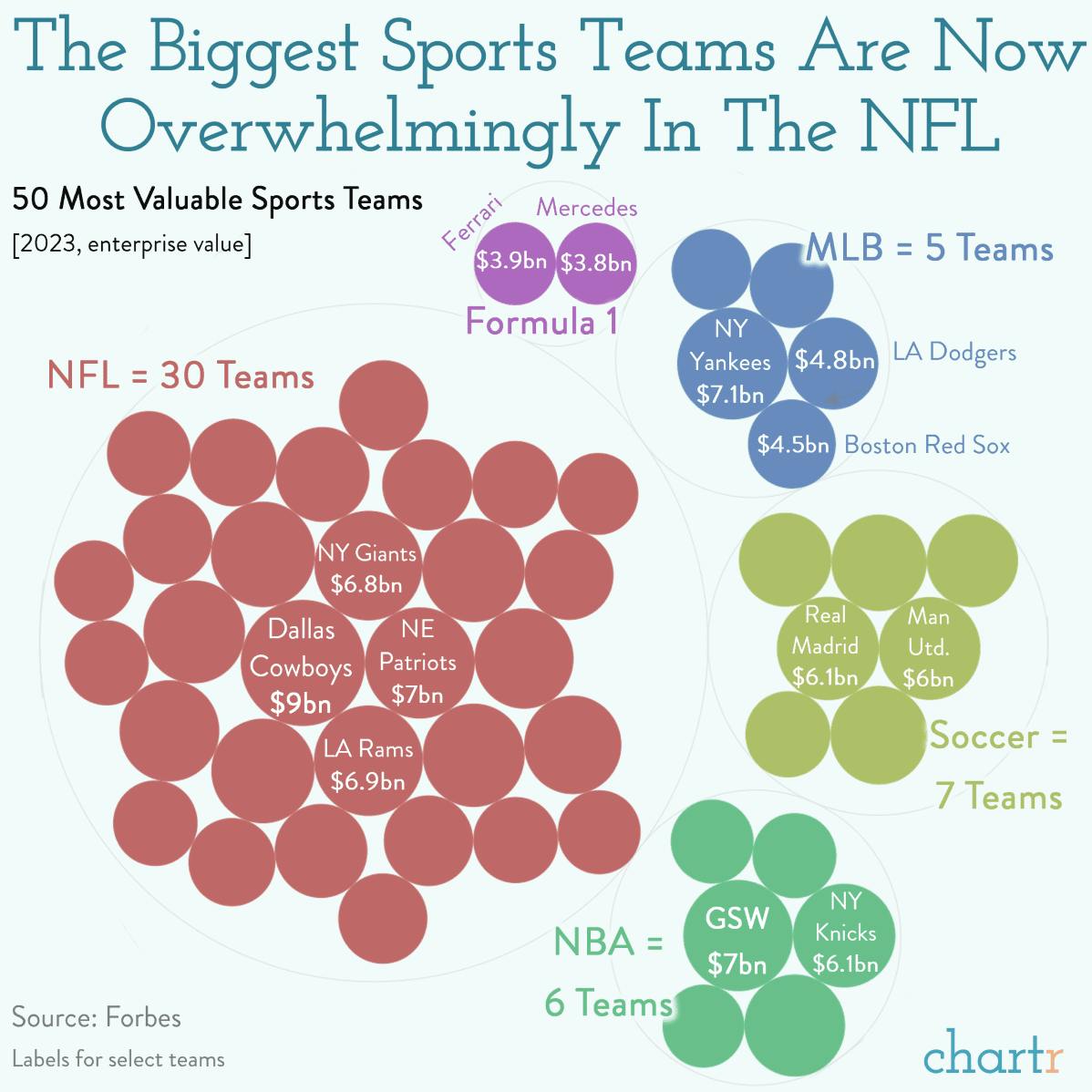 NFL Strikes Out MLB As The Biggest Sports League in US thumbnail