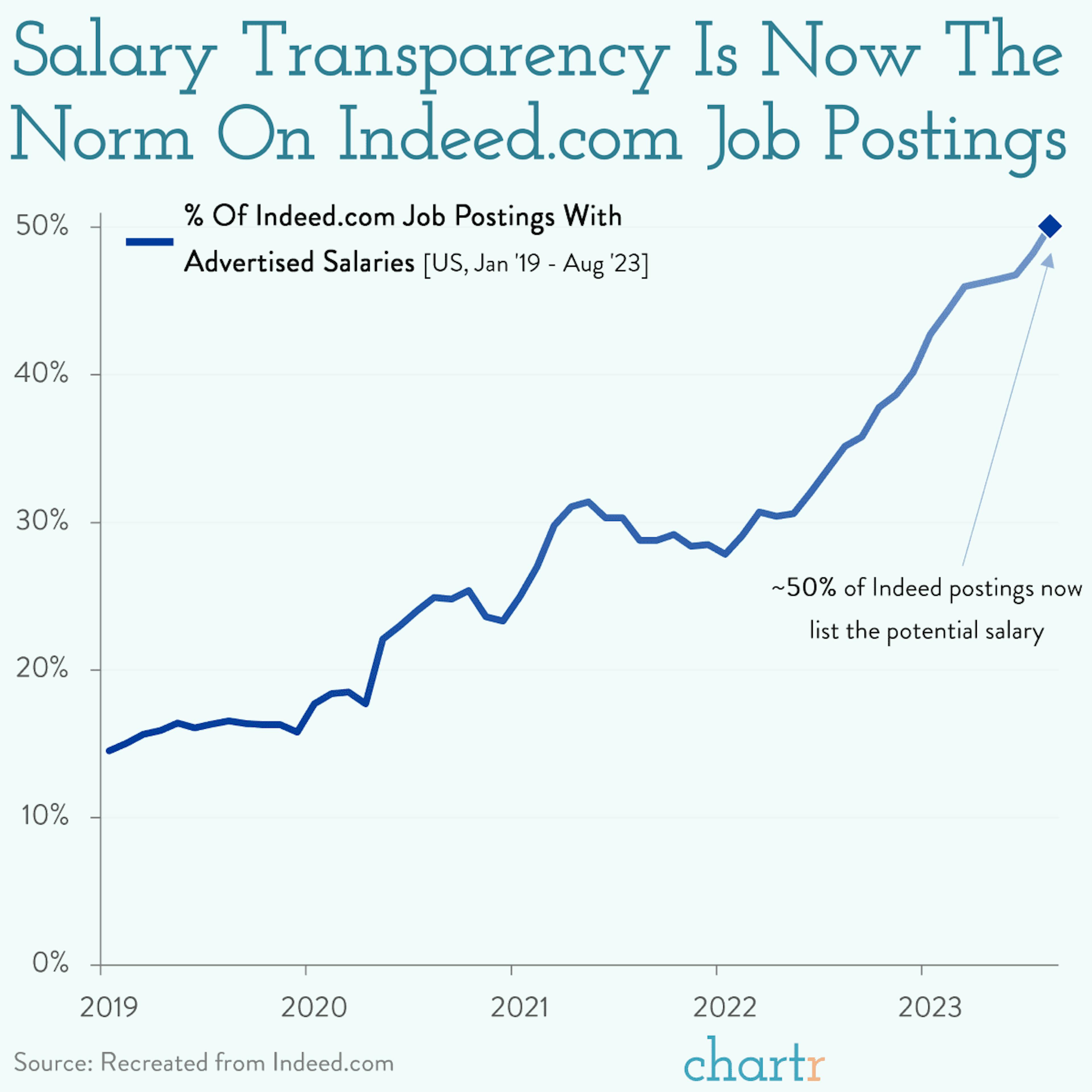 How much does this pay? Salary transparency is coming to a job site near you