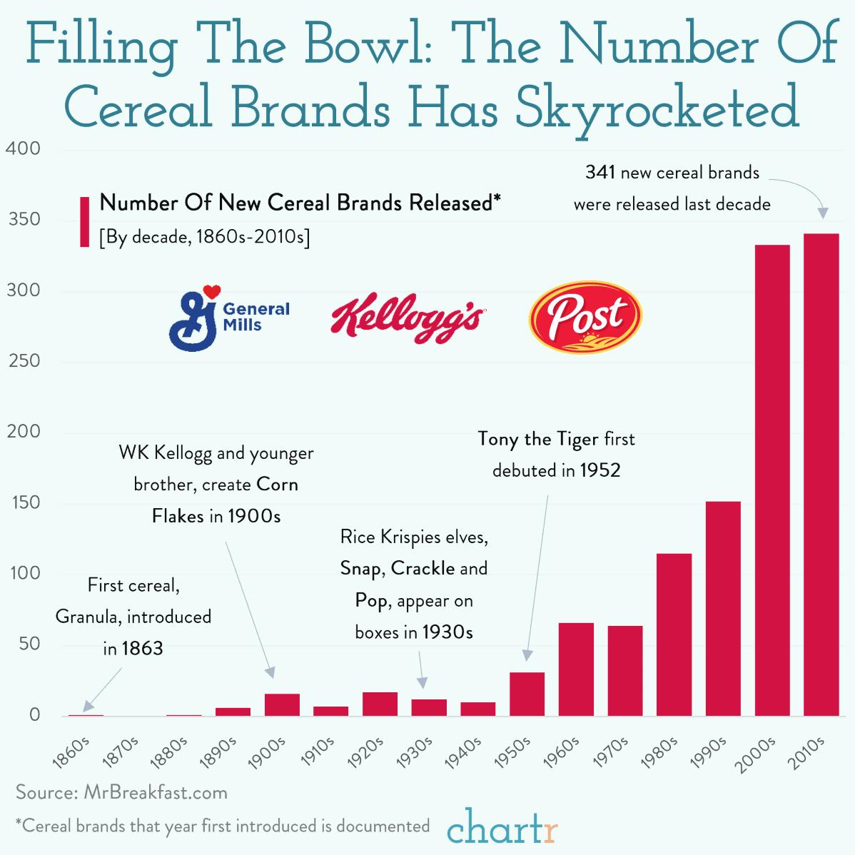 Flake out: The breakfast category is under pressure thumbnail