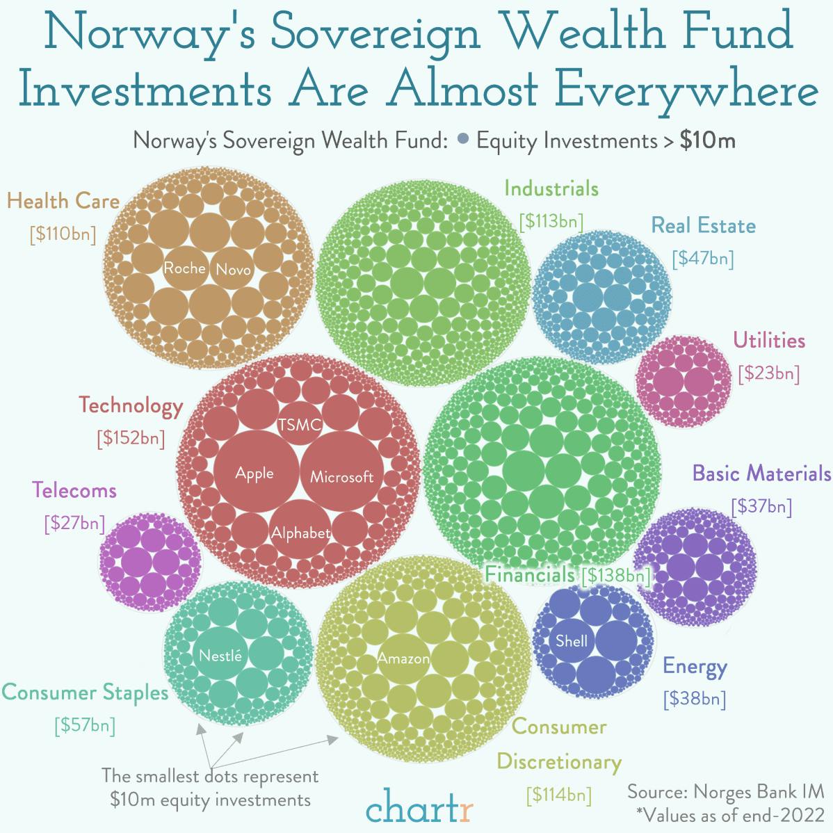 Oslo portfolio: Norway's money is almost everywhere thumbnail