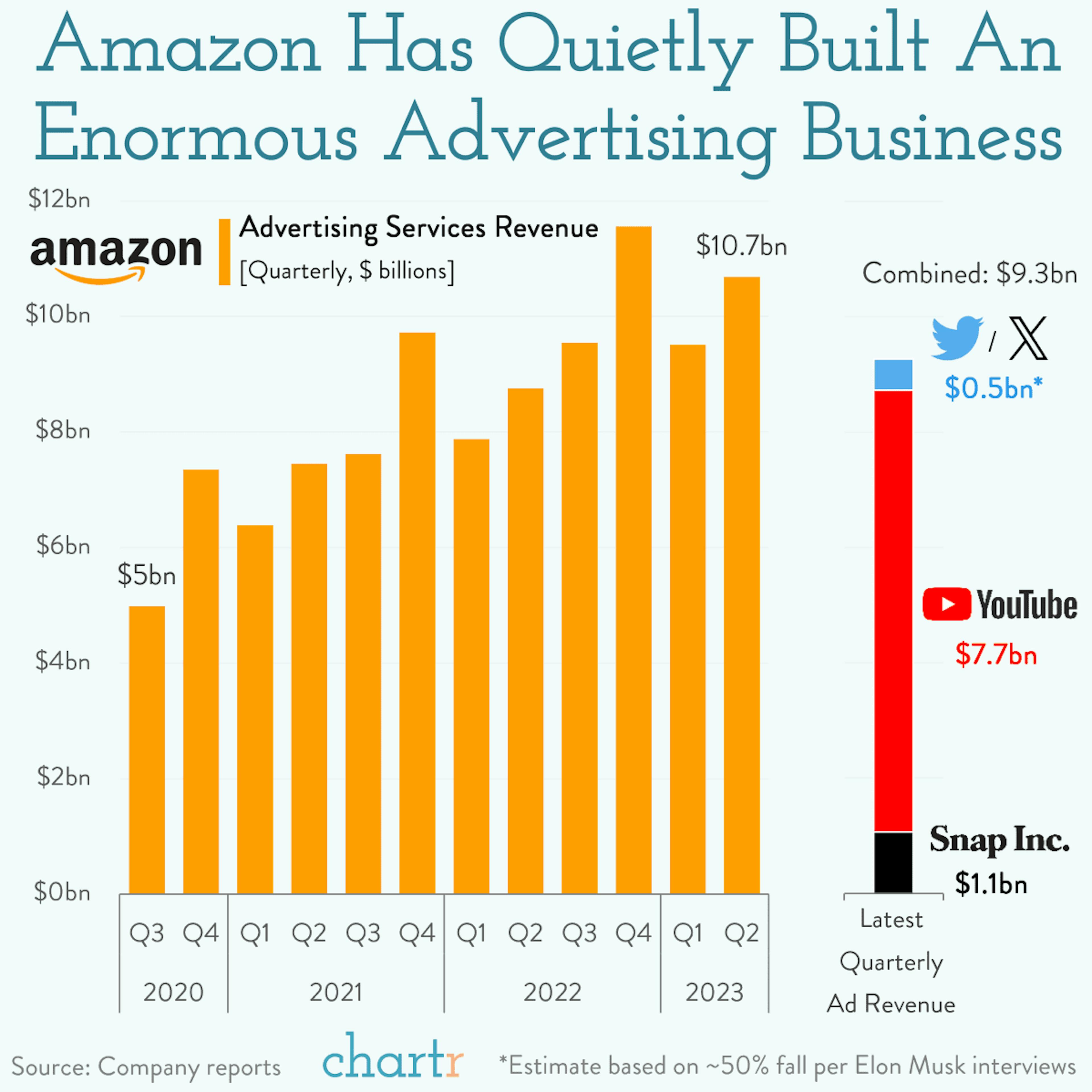 Adding up: Amazon is embracing ads, this time on Prime Video