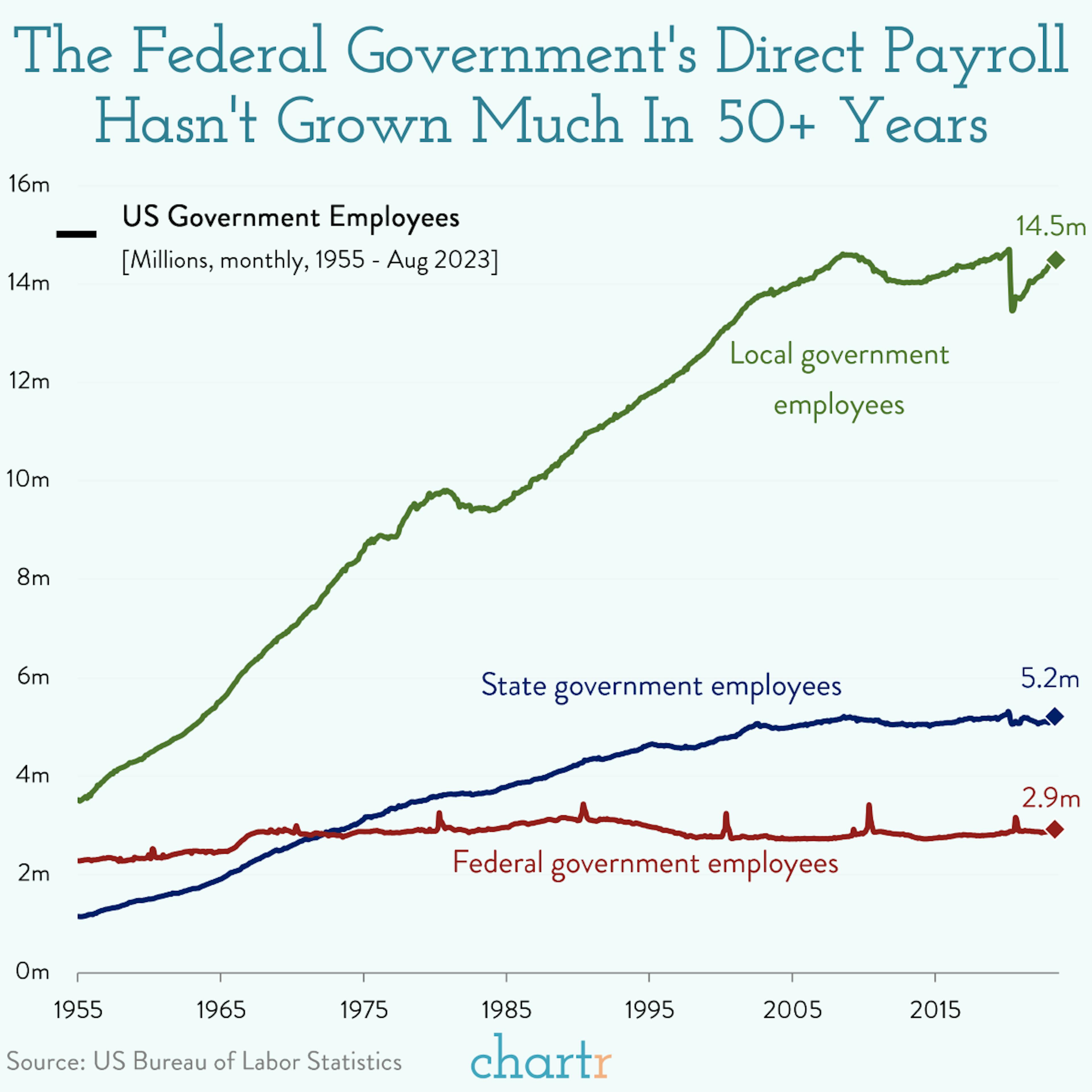 Déjà vu: The government is facing another shutdown