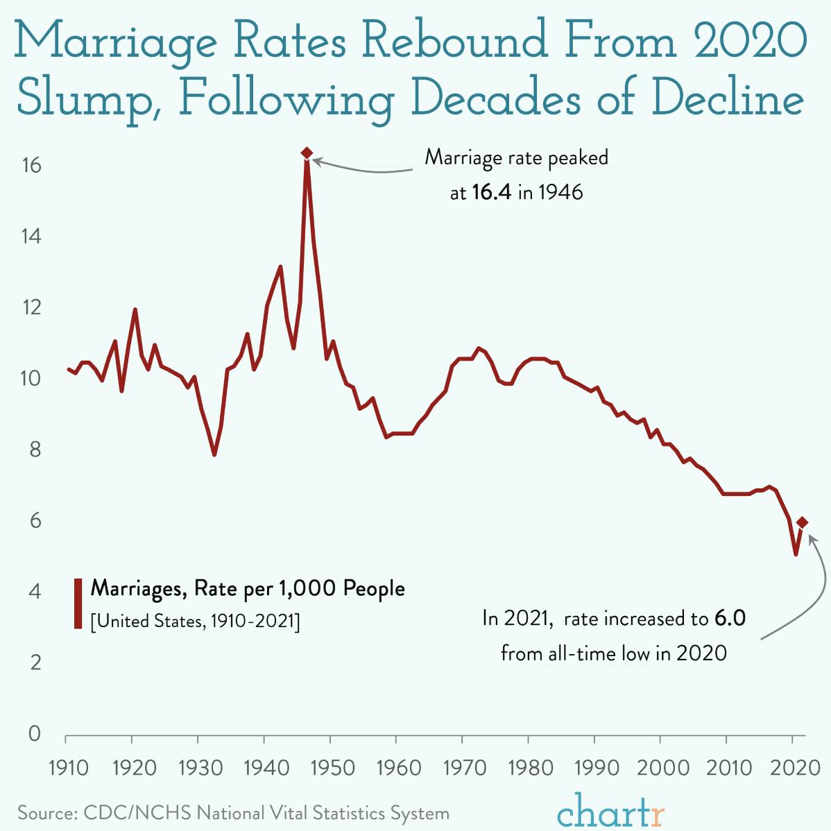 Prenup-tick: Younger generations are more comfortable with prenuptial agreements thumbnail