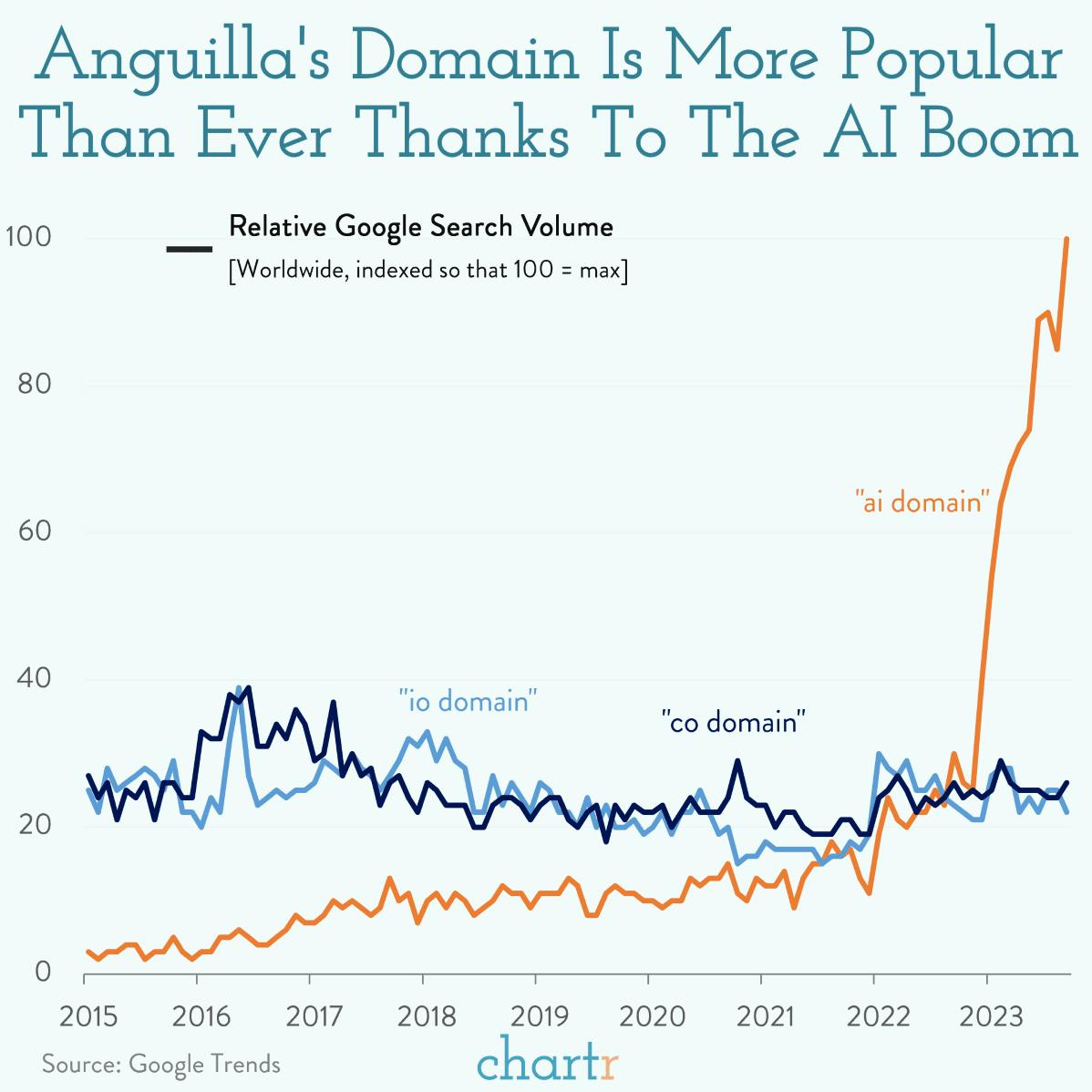 AI high: The island of Anguilla is riding the AI wave thumbnail