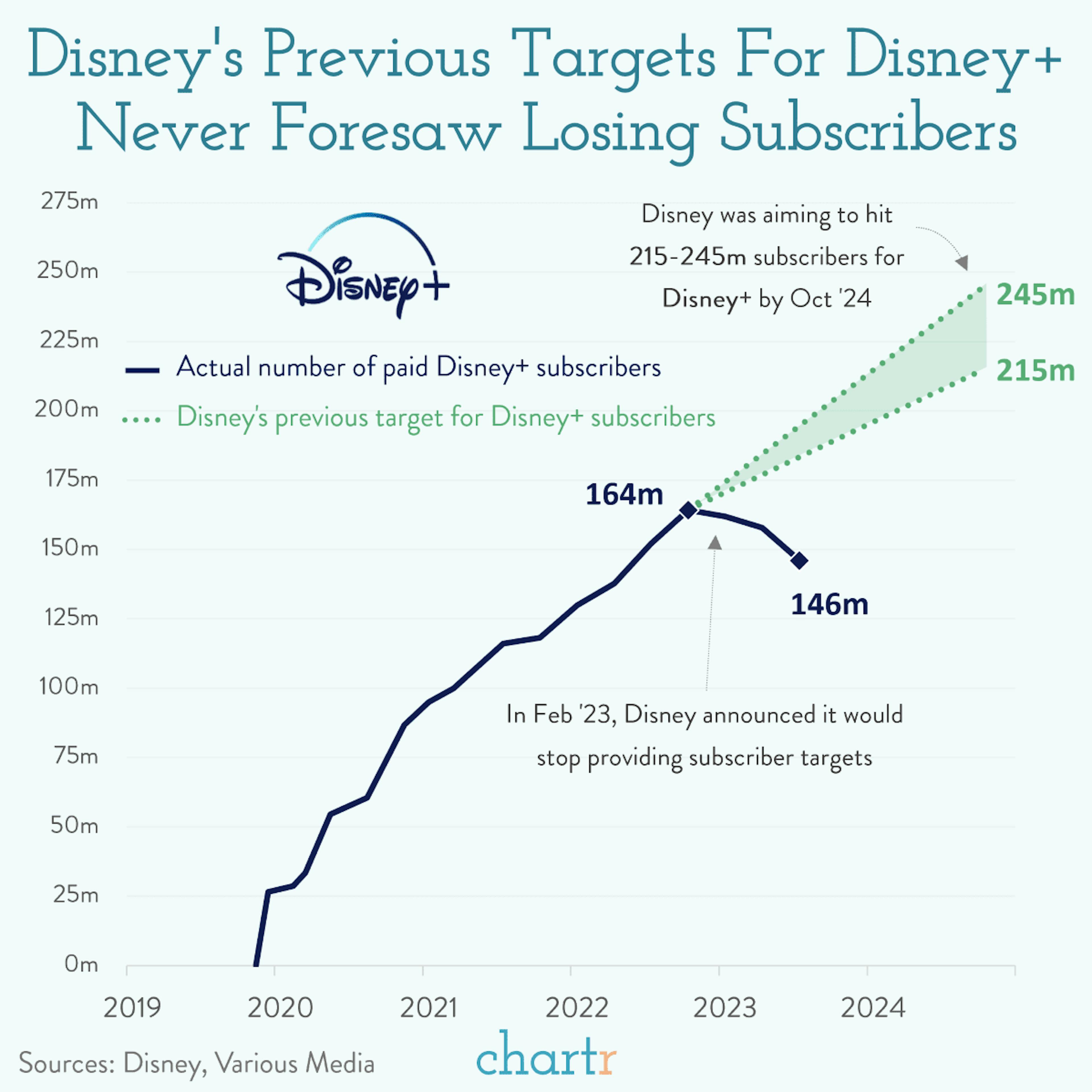 Passwords plus: Disney is cracking down on account sharing