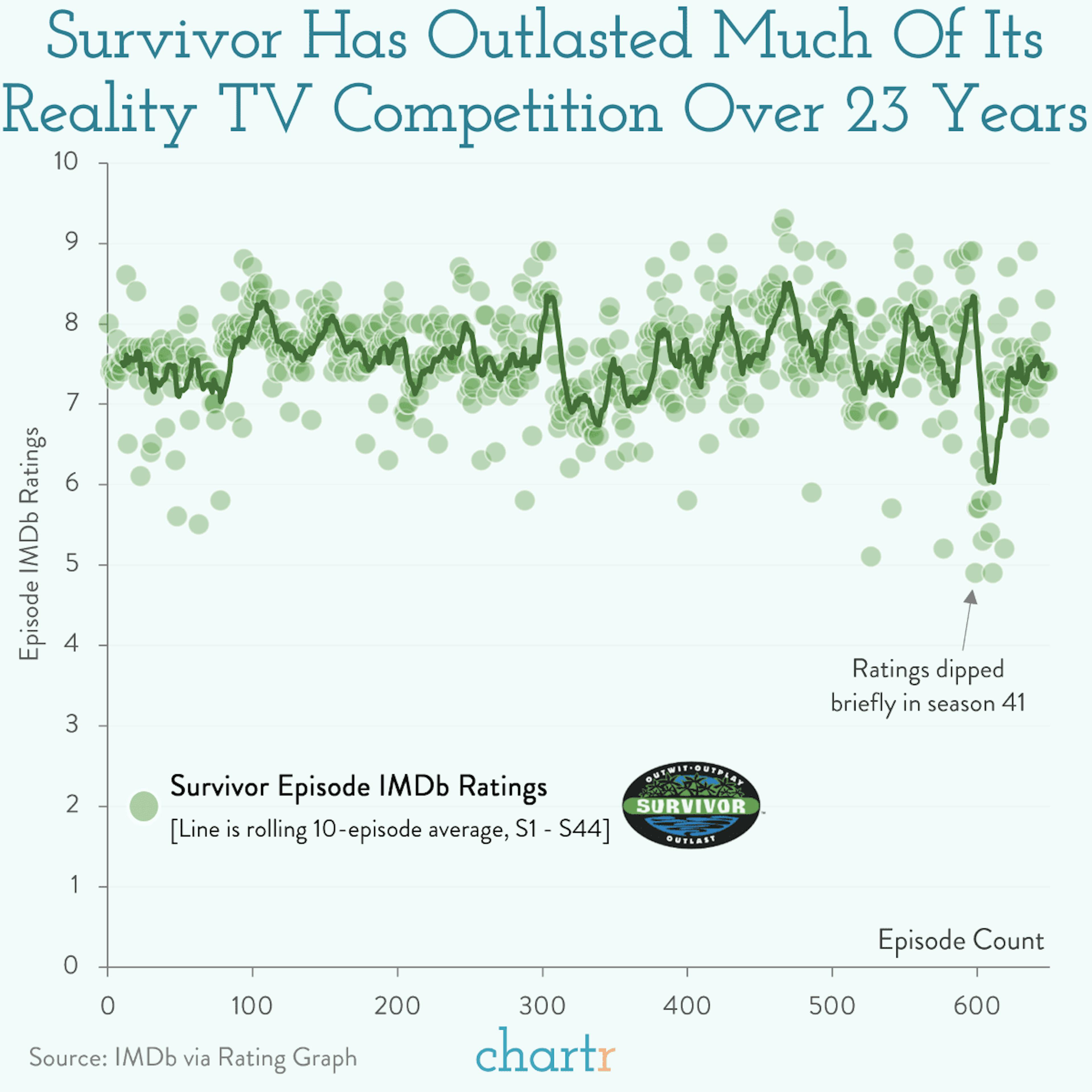 Survivor: The reality show is back for its 45th season