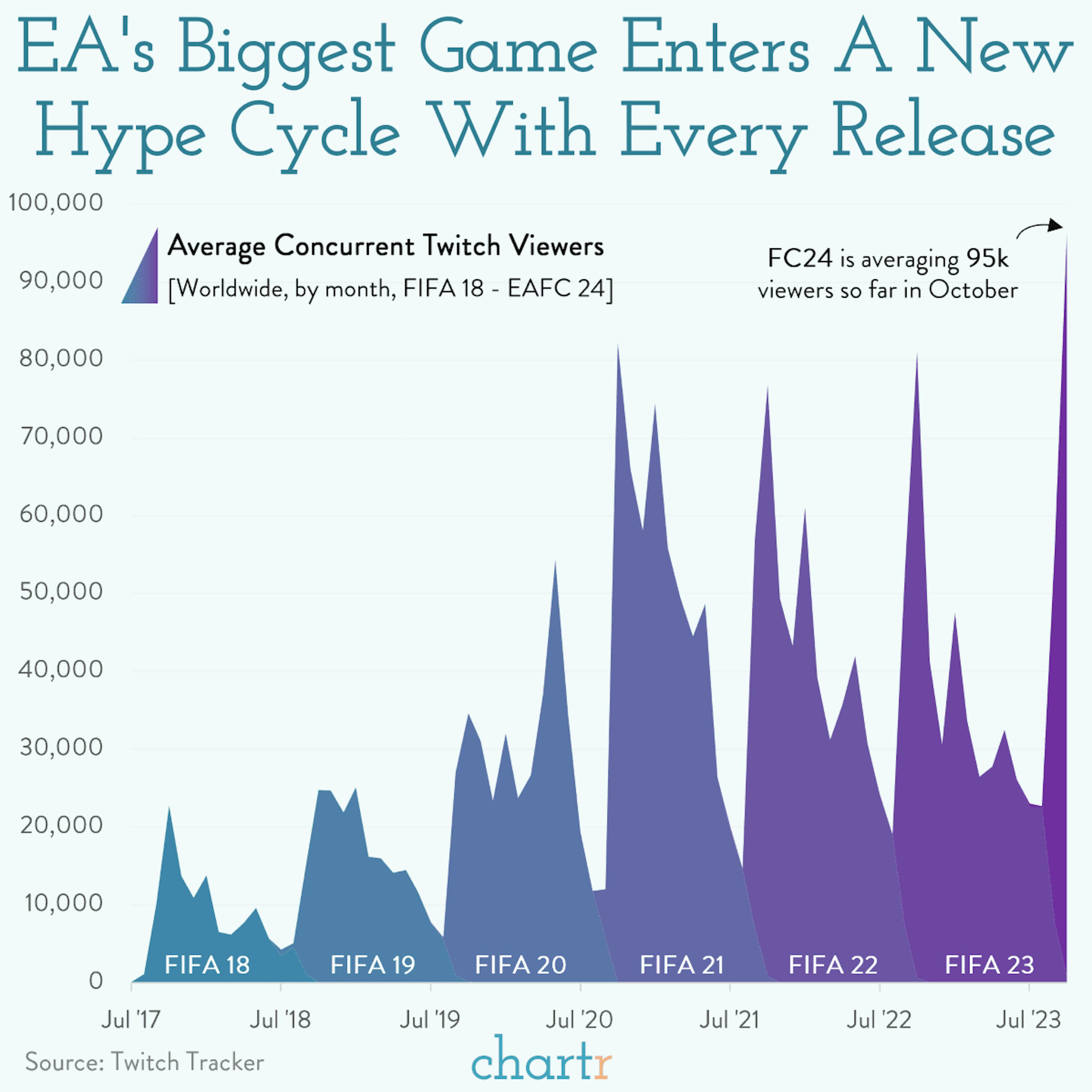 New name, same game? EA's biggest game has a new name