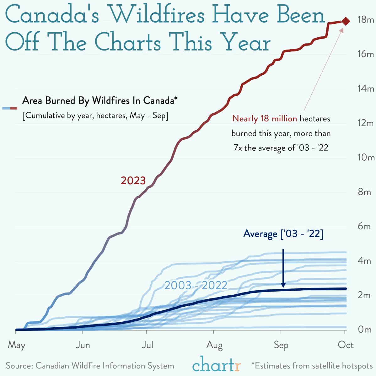 Firing off: Canada's wildfires have gotten even worse thumbnail