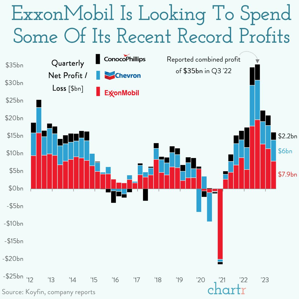 Permian pioneers: ExxonMobil is splashing the cash thumbnail