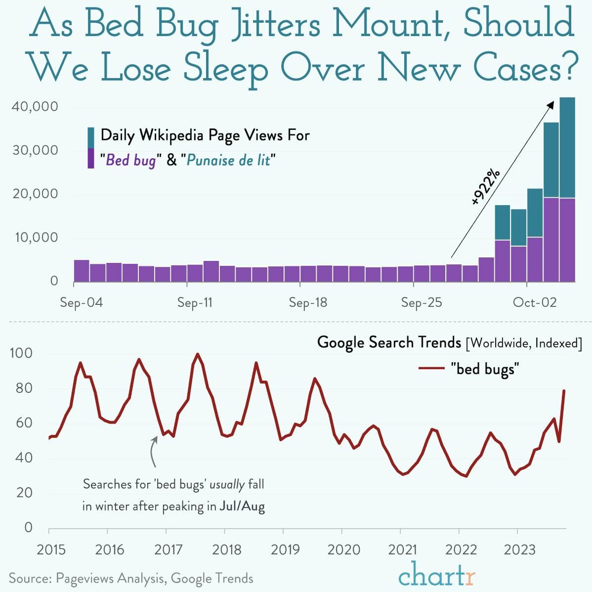 Don't let the bed bugs bite: Paris has a problem with unwanted guests thumbnail