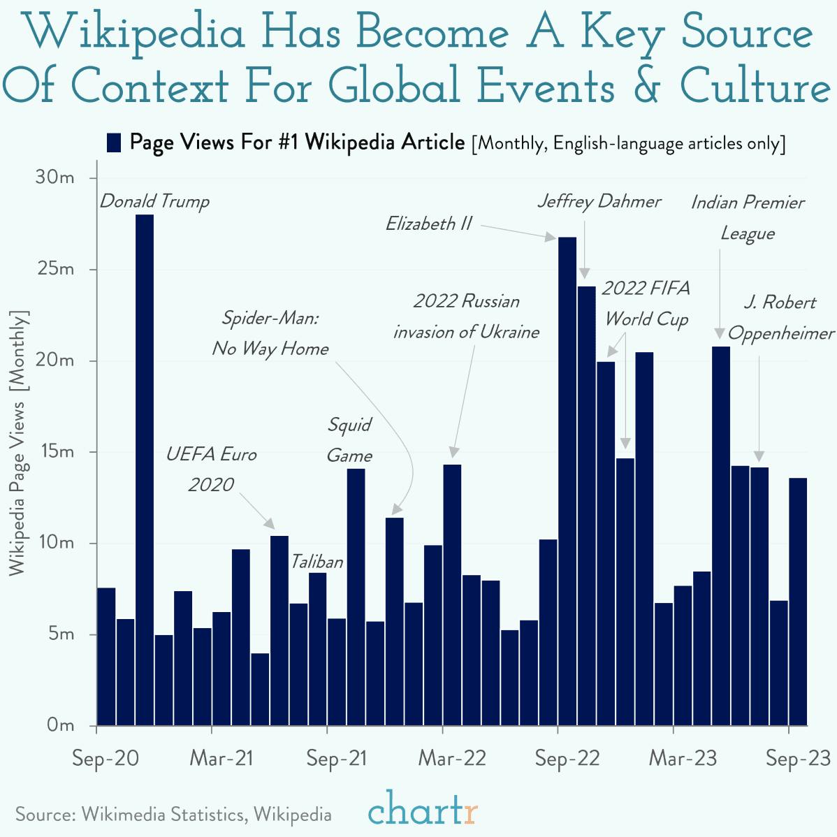 Facts of life: Wiki is an invaluable tool for giving context thumbnail