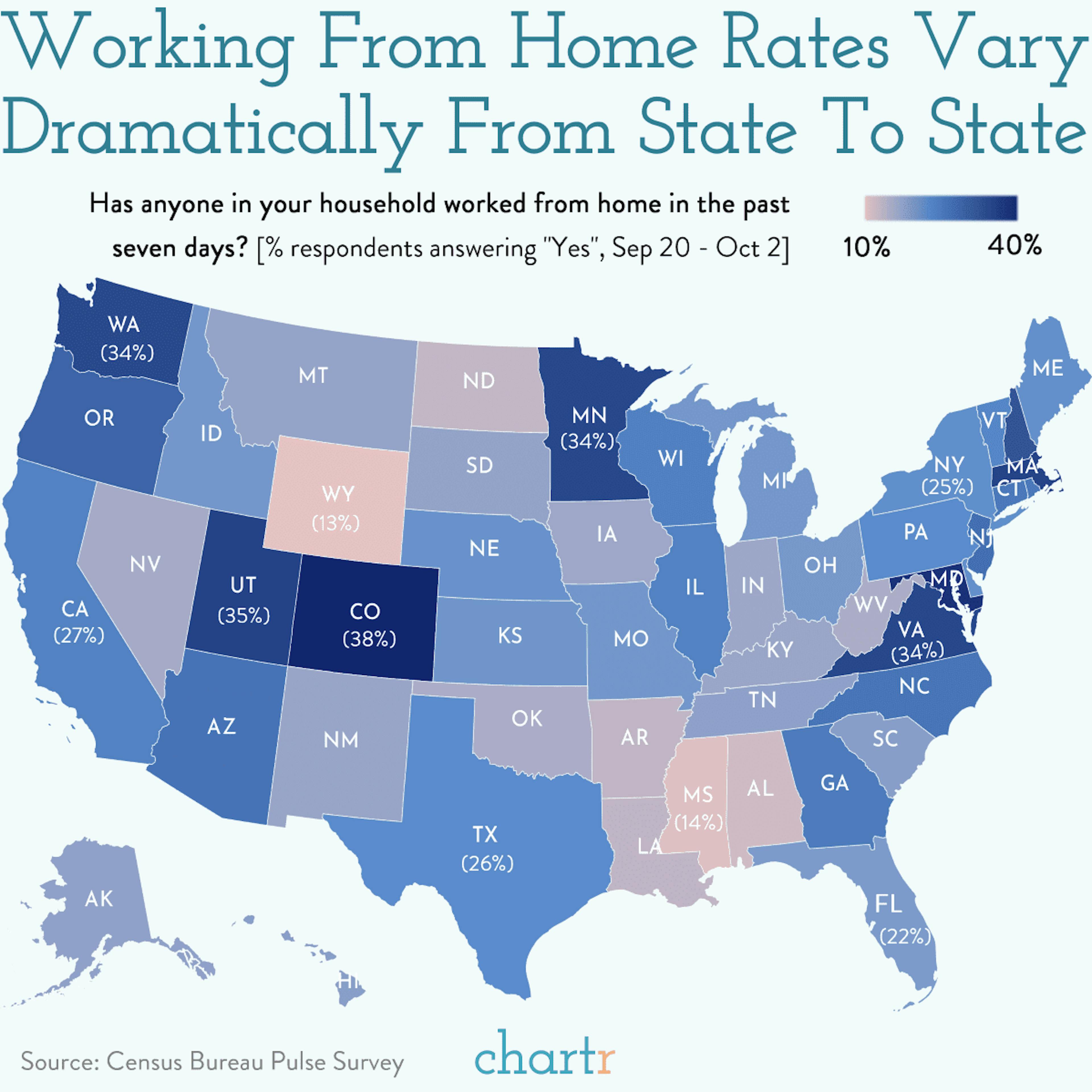 The old normal: Work-from-home rates are dropping... in some states more than others