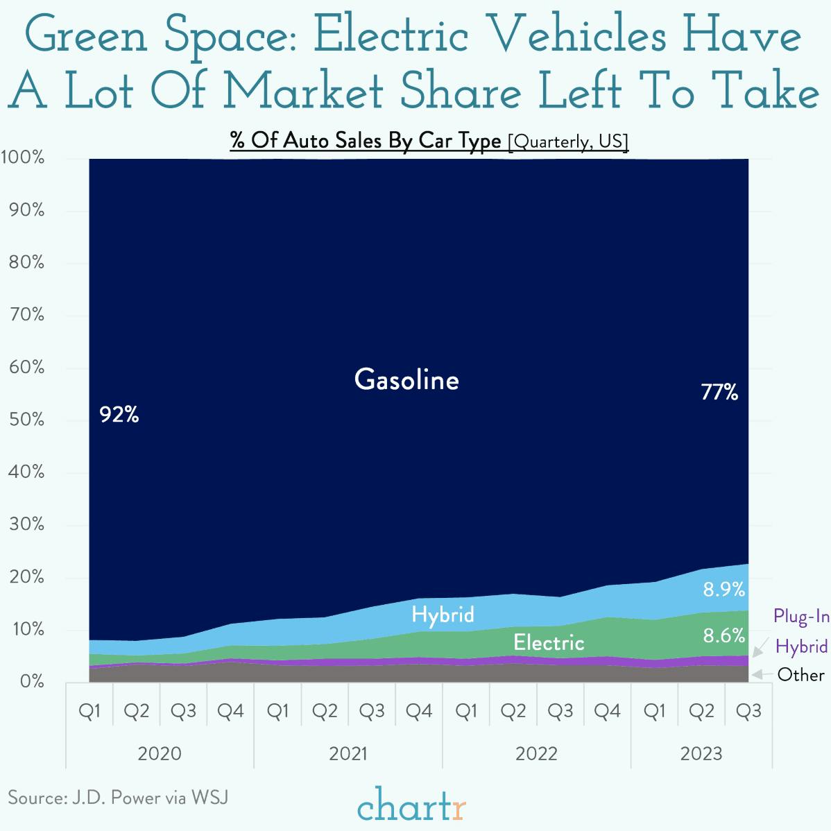 Driving profits: Tesla's cash-burning days are behind it thumbnail