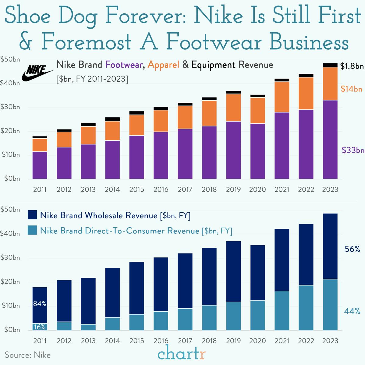 Not doing it: Nike has had a rare misstep thumbnail