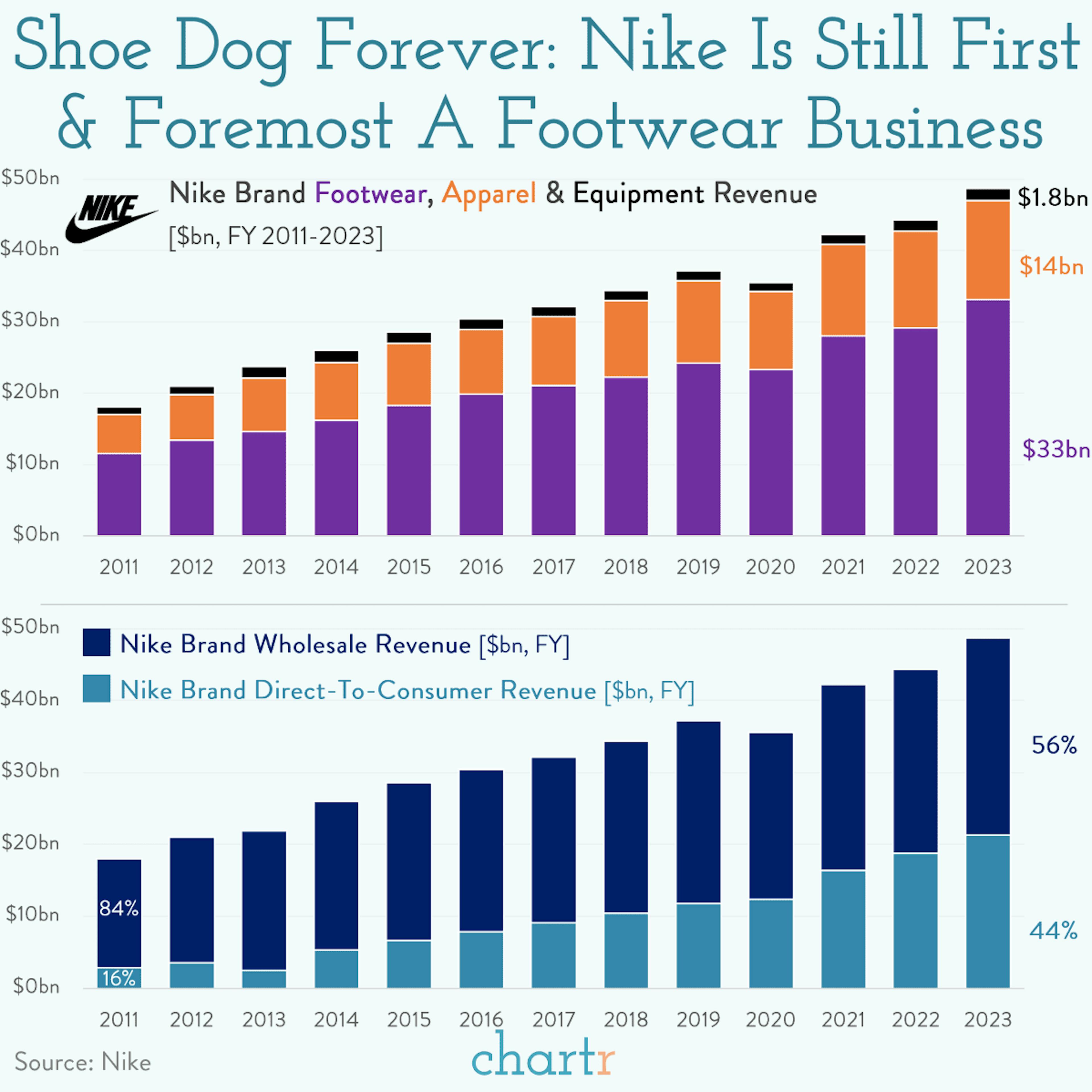 Not doing it: Nike has had a rare misstep