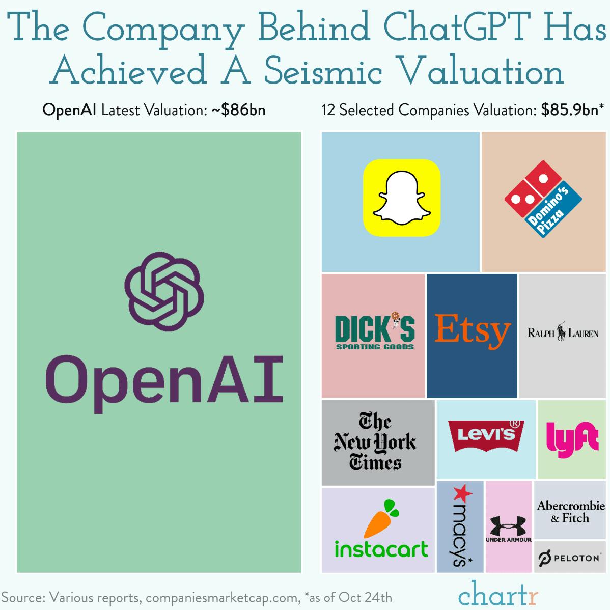 Machine earning: OpenAI's valuation looks set to soar again thumbnail