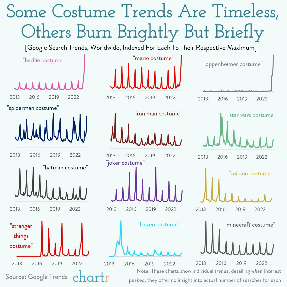 The ghost model: Some costume trends are timeless, others burn brightly but briefly thumbnail
