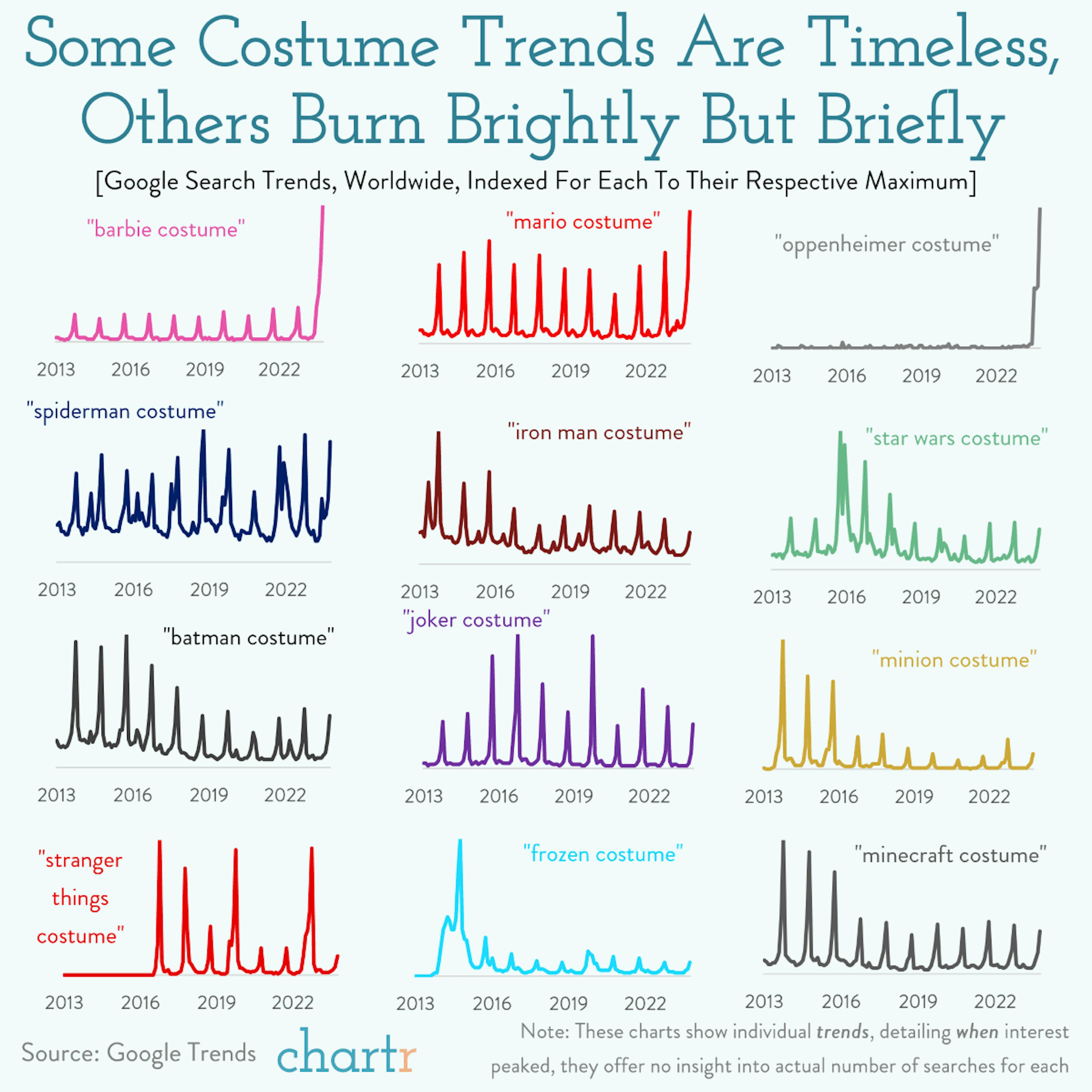 The ghost model: Some costume trends are timeless, others burn brightly but briefly