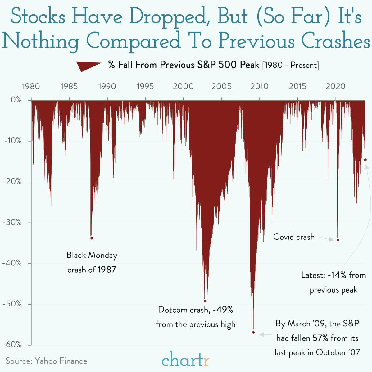 Correction territory: Some perspective on the S&P 500's recent fall thumbnail