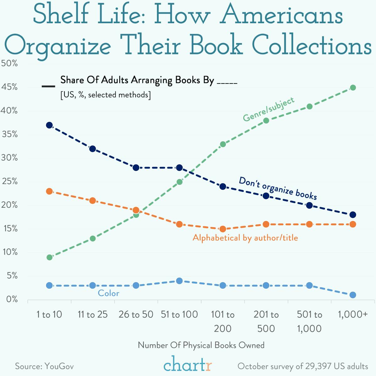 Shelf care: Examining America's bookkeeping habits thumbnail
