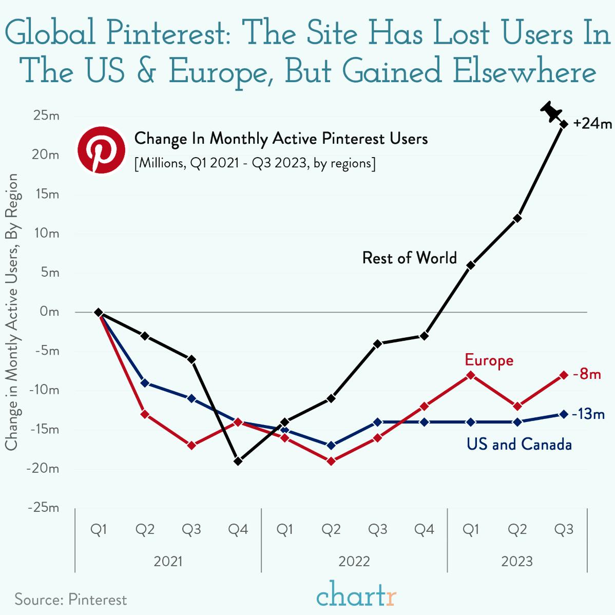 Pinterest: There are nearly 500 million pinheads and counting thumbnail