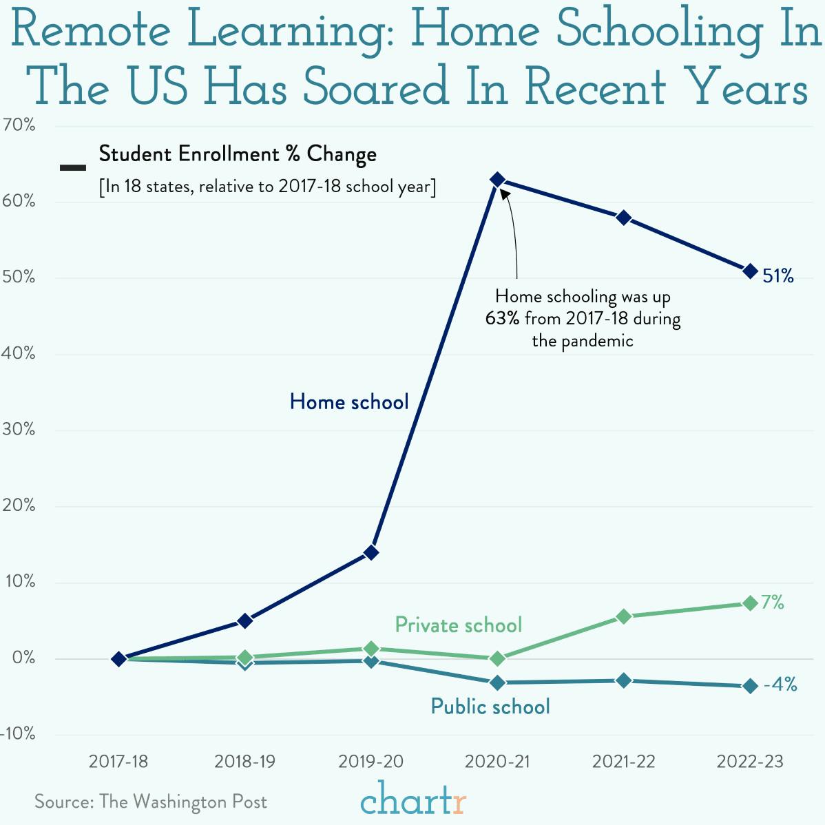 Homeschooling: Learning from home has taken off thumbnail