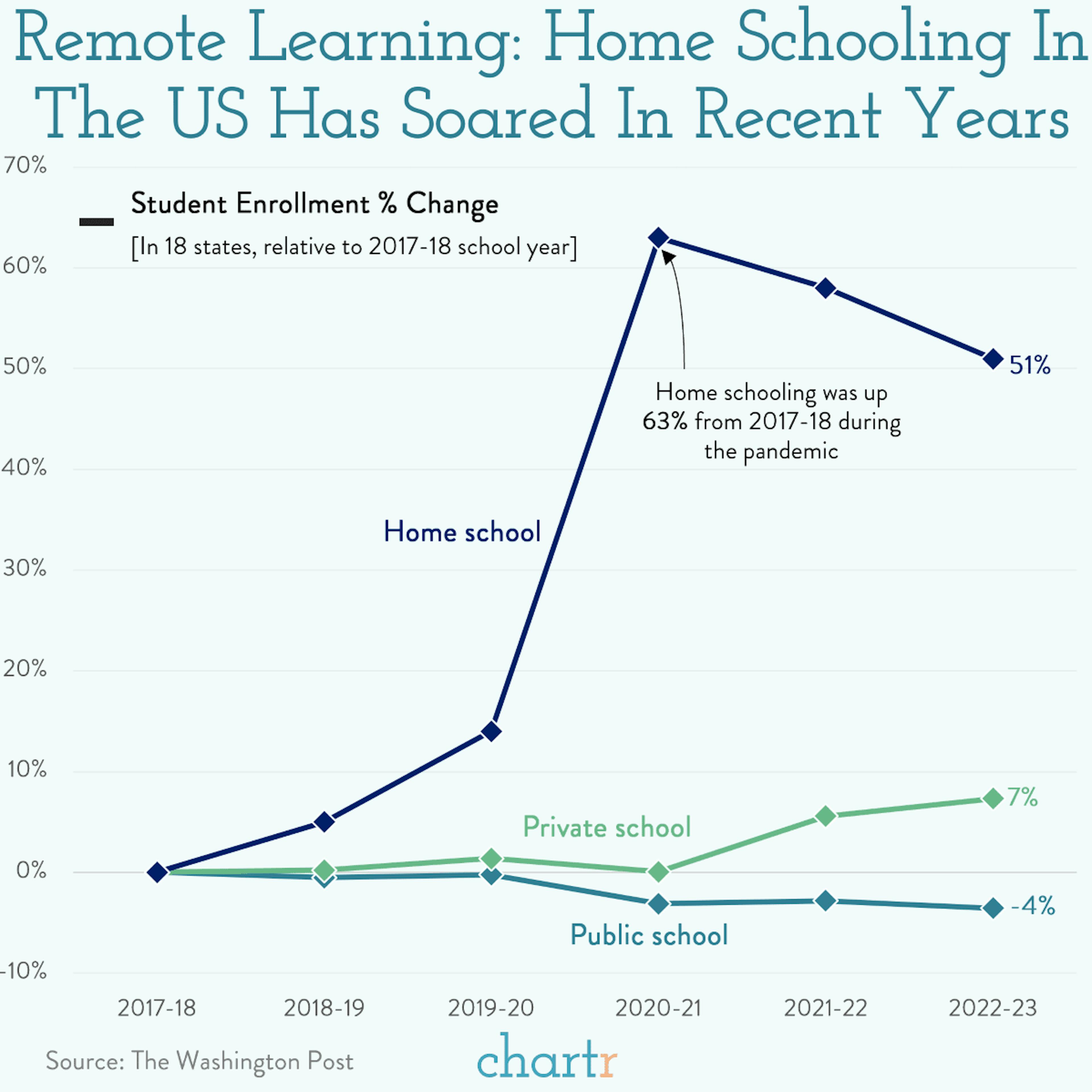 Homeschooling: Learning from home has taken off
