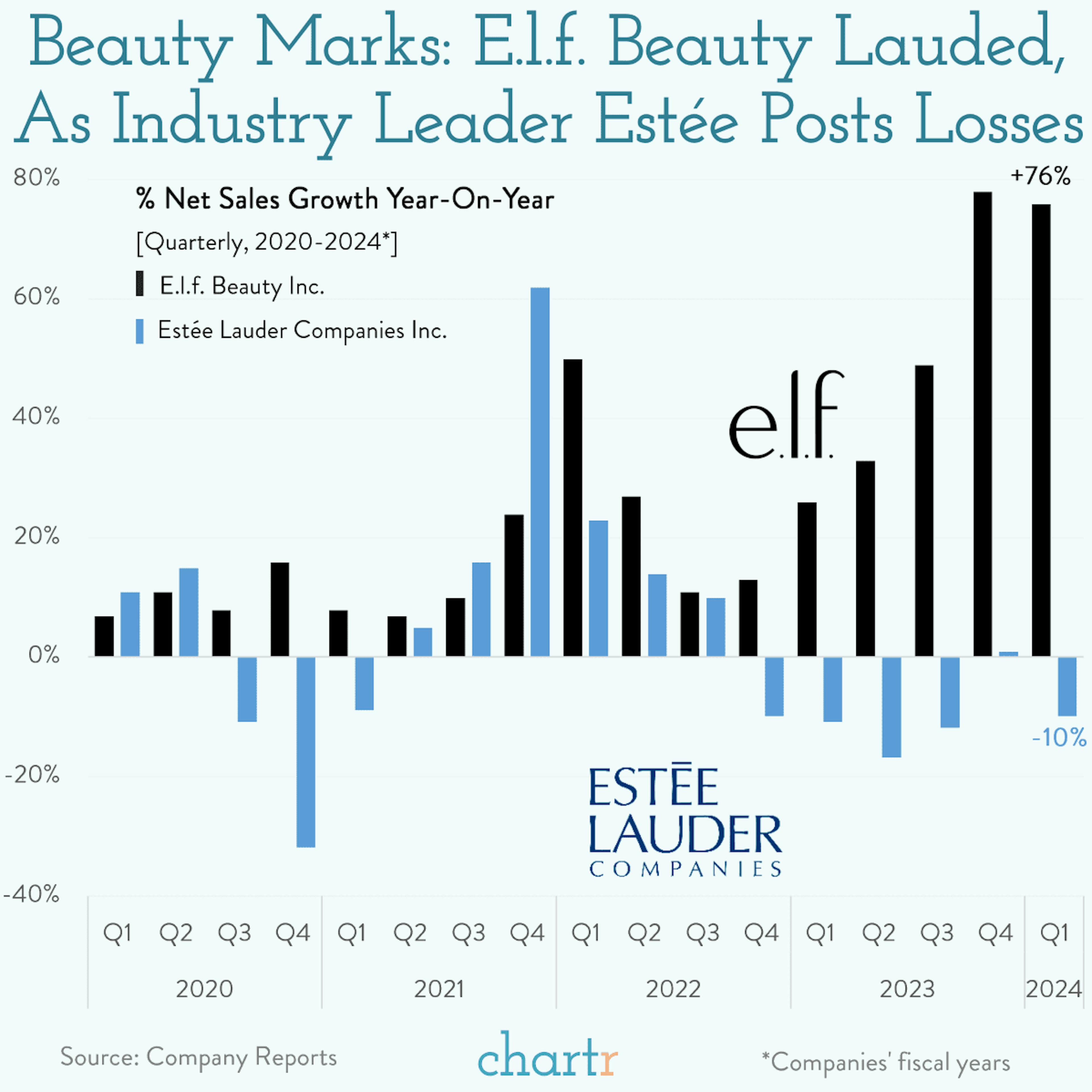 E.l.f: The makeup market's new beauty queen