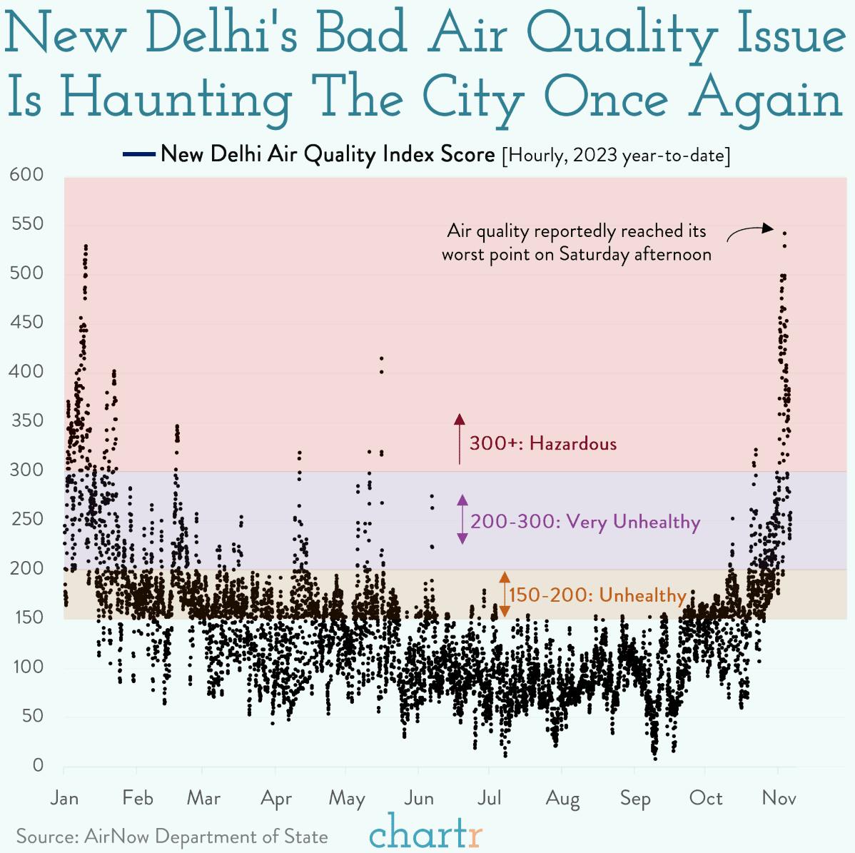 Odds and evens: New Delhi is exploring every fix for its air pollution problem thumbnail