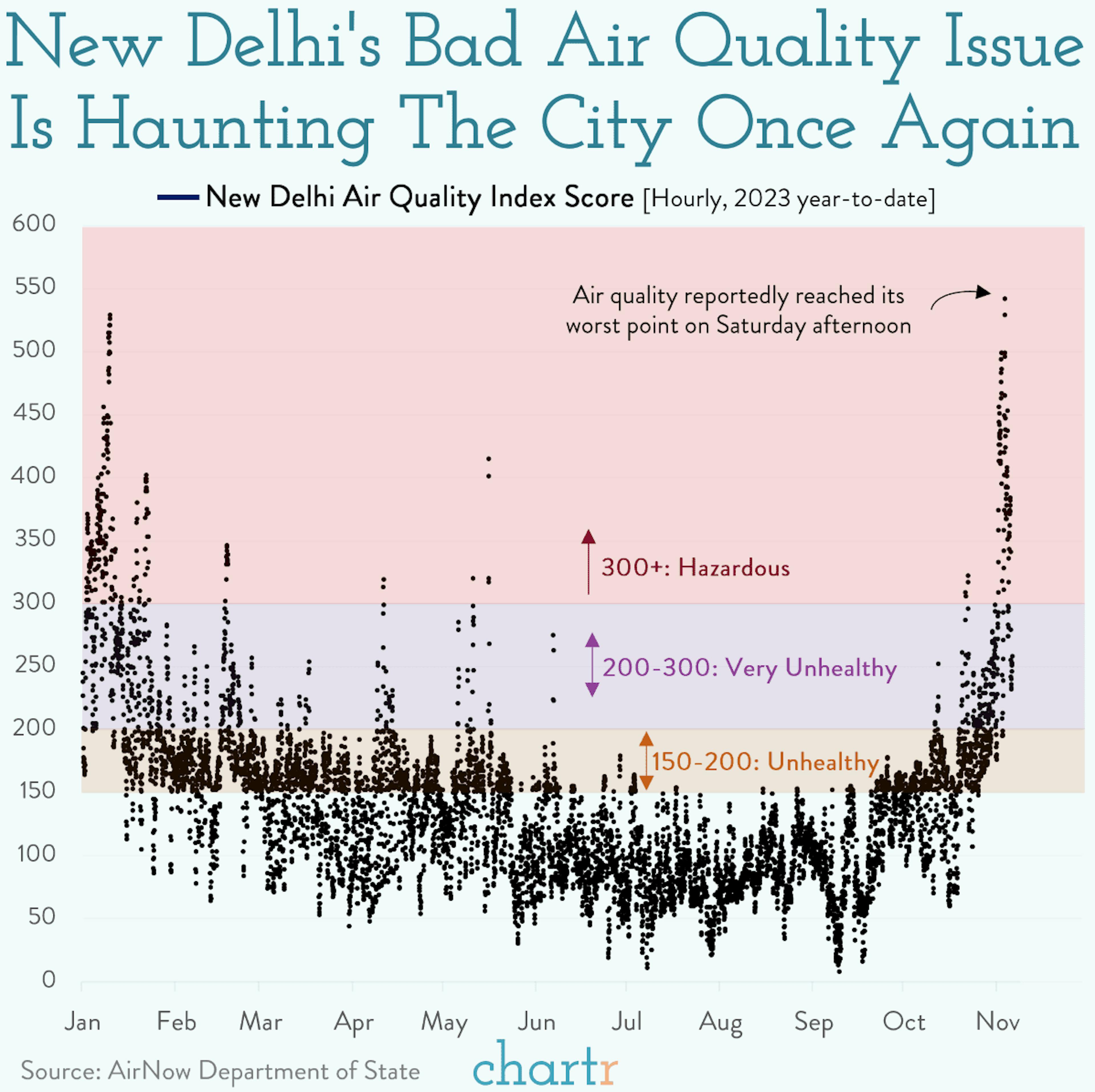 Odds and evens: New Delhi is exploring every fix for its air pollution problem
