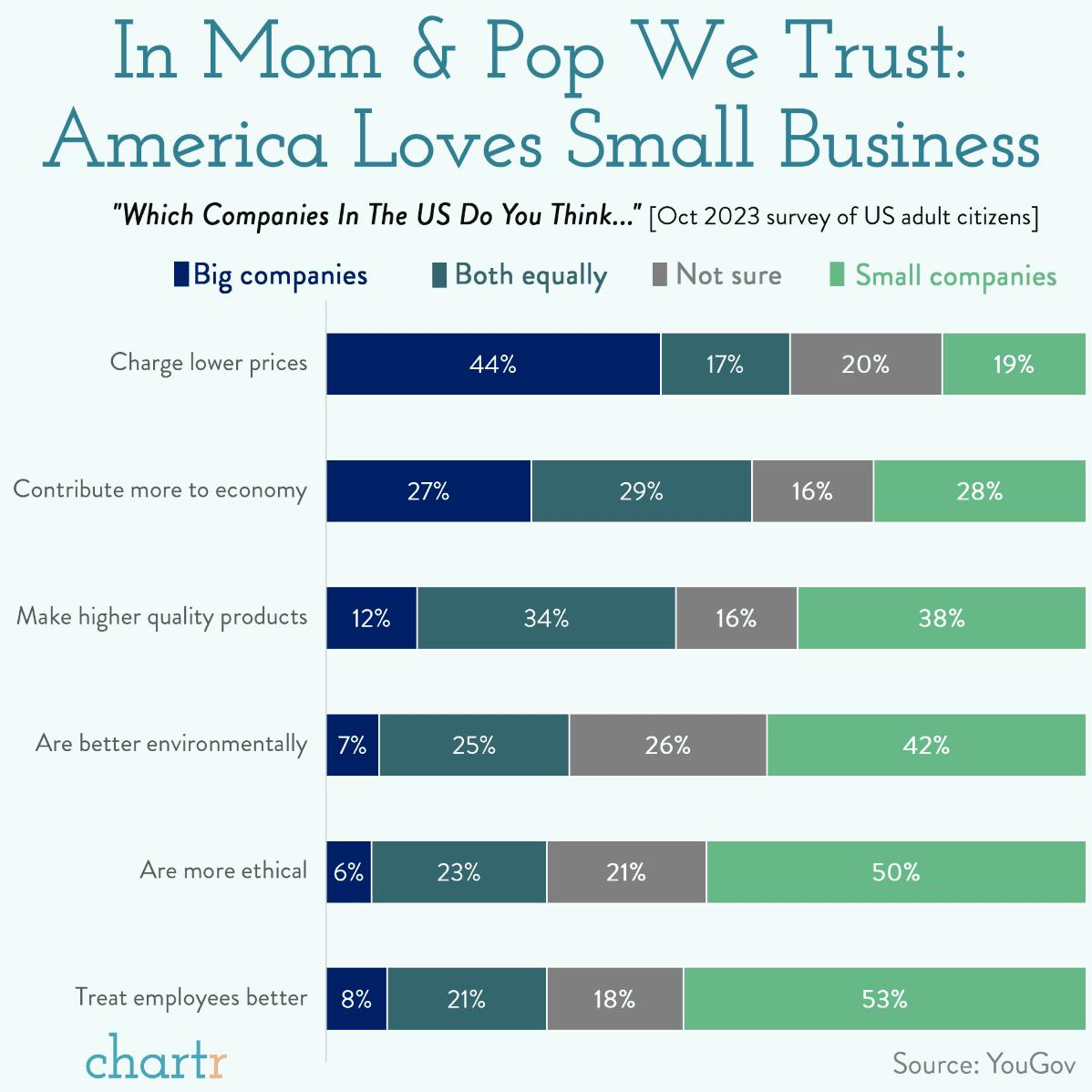 Big Vs. Small: US consumers are in a business bind thumbnail